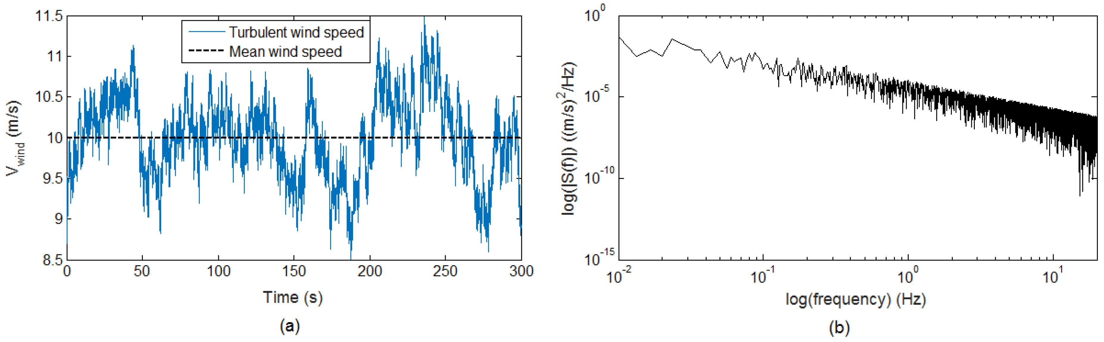 Energies 10 00184 g015 550