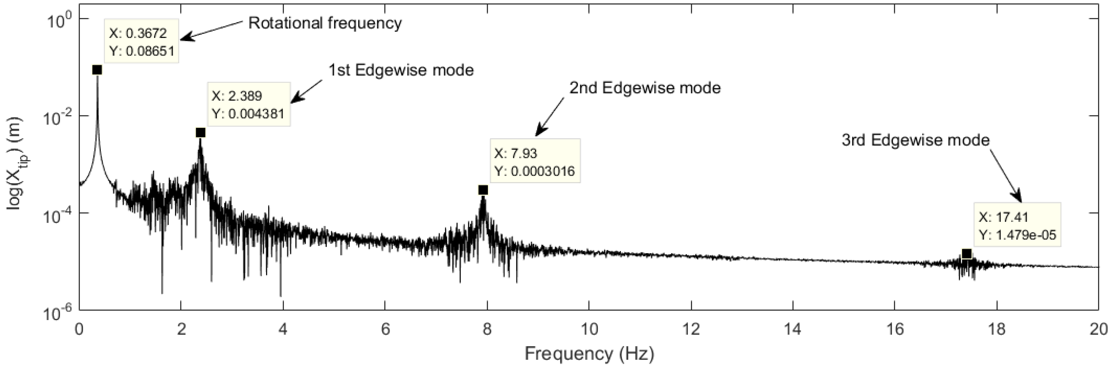 Energies 10 00184 g016 550