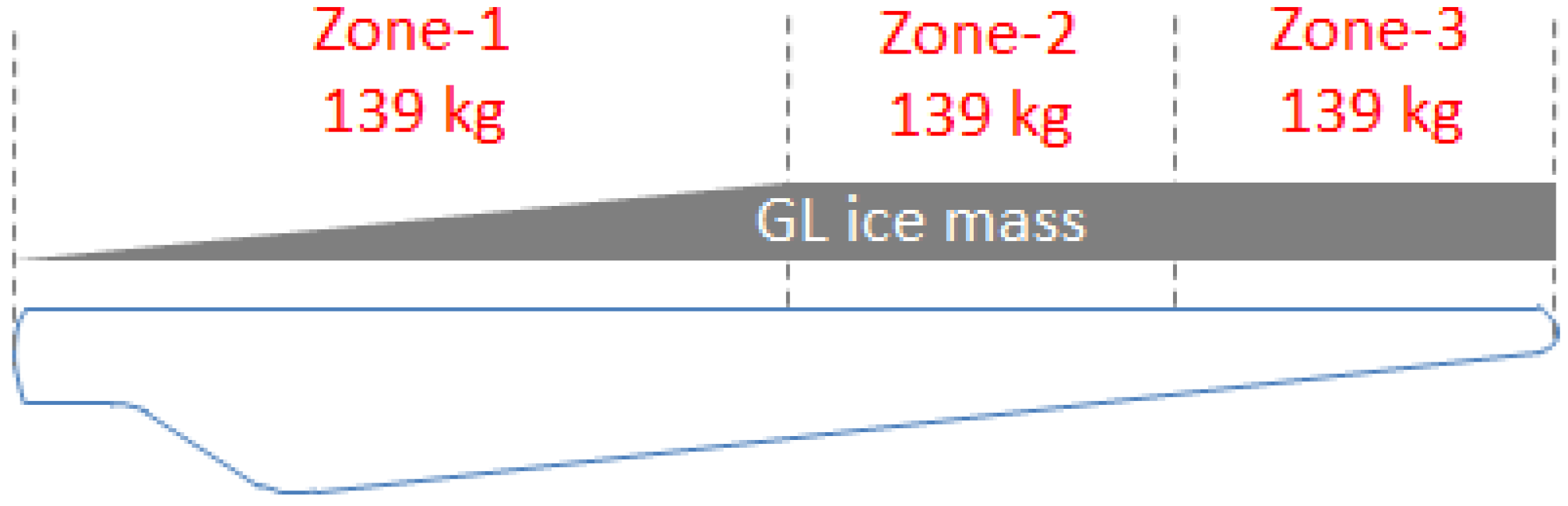 Energies 10 00184 g017 550