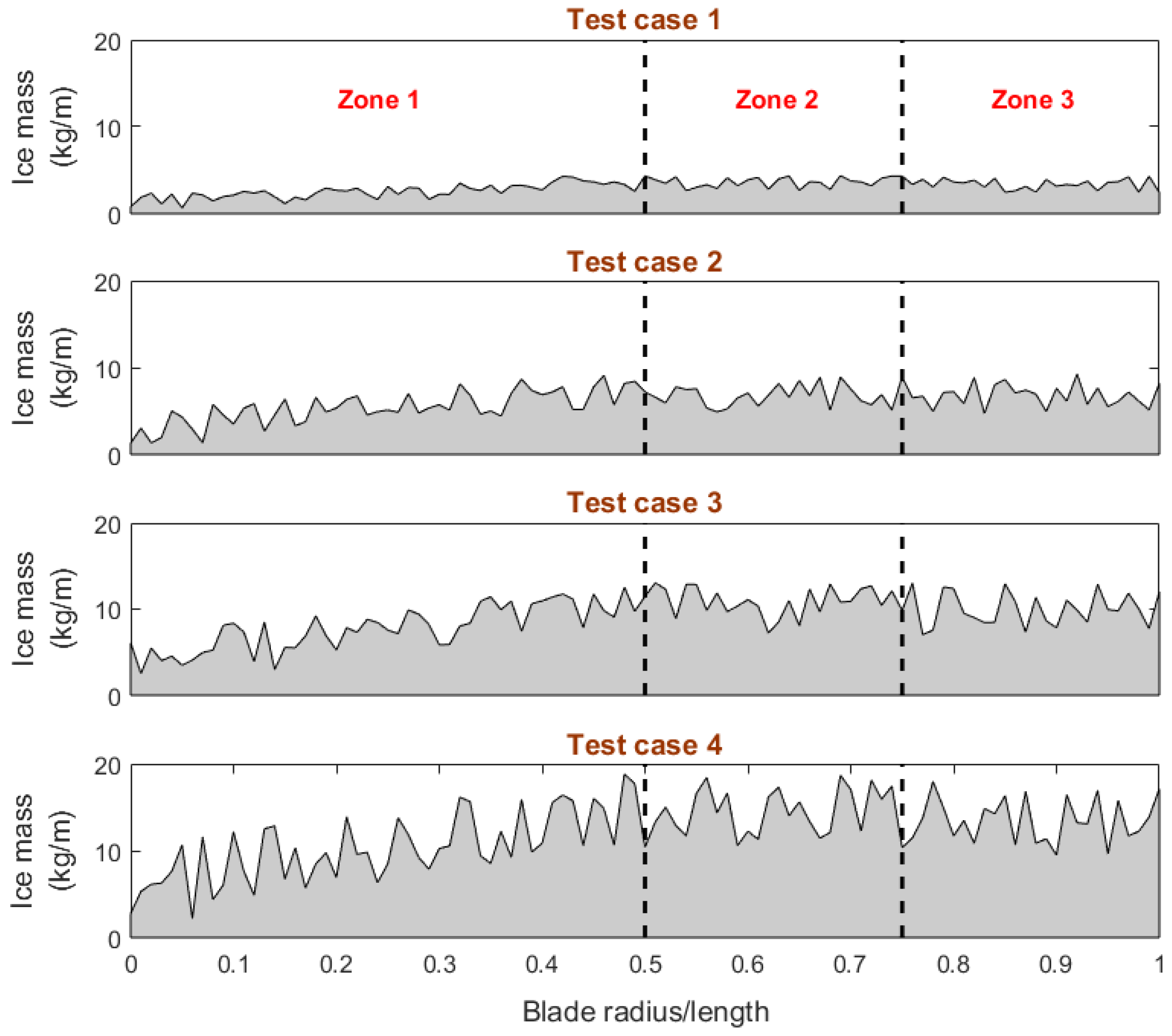 Energies 10 00184 g018 550