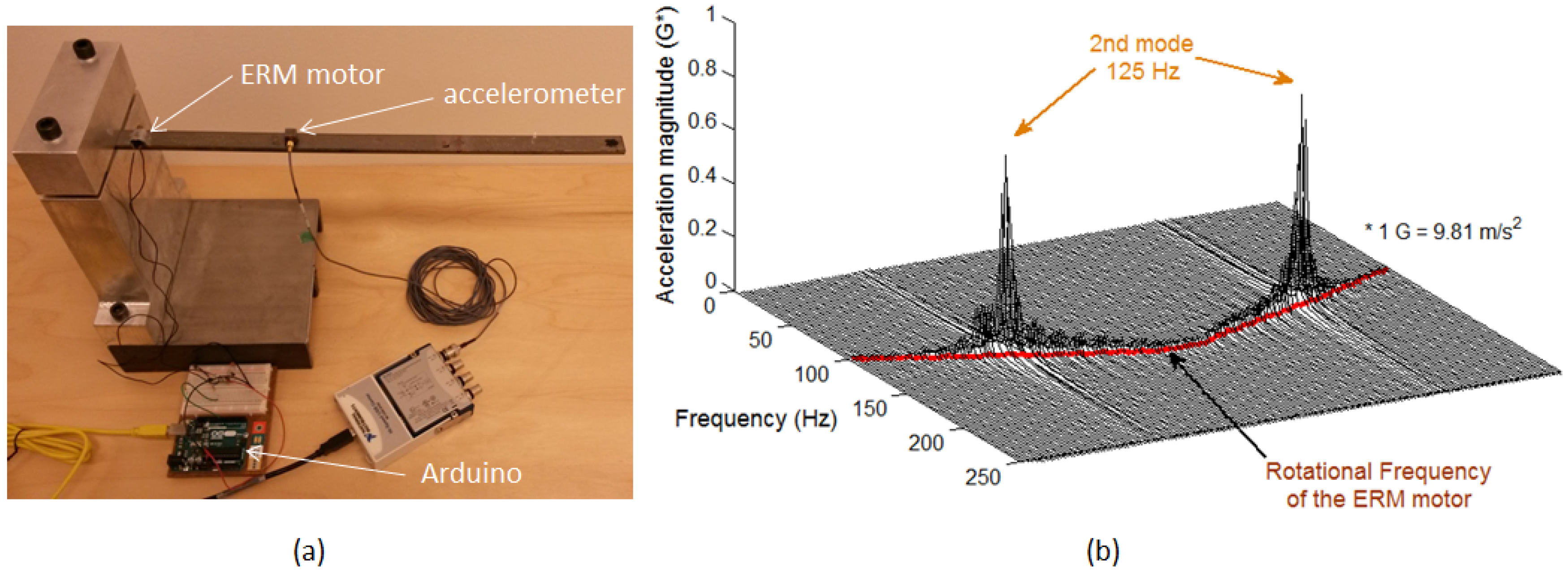 Energies 10 00184 g019 550