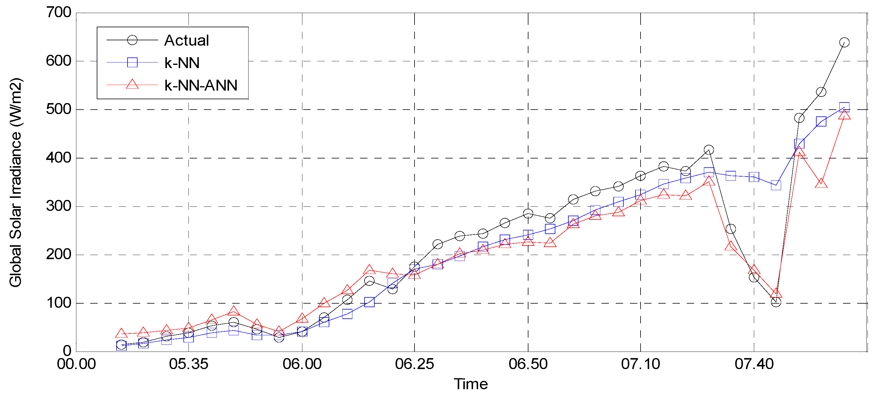 Energies 10 00186 g009