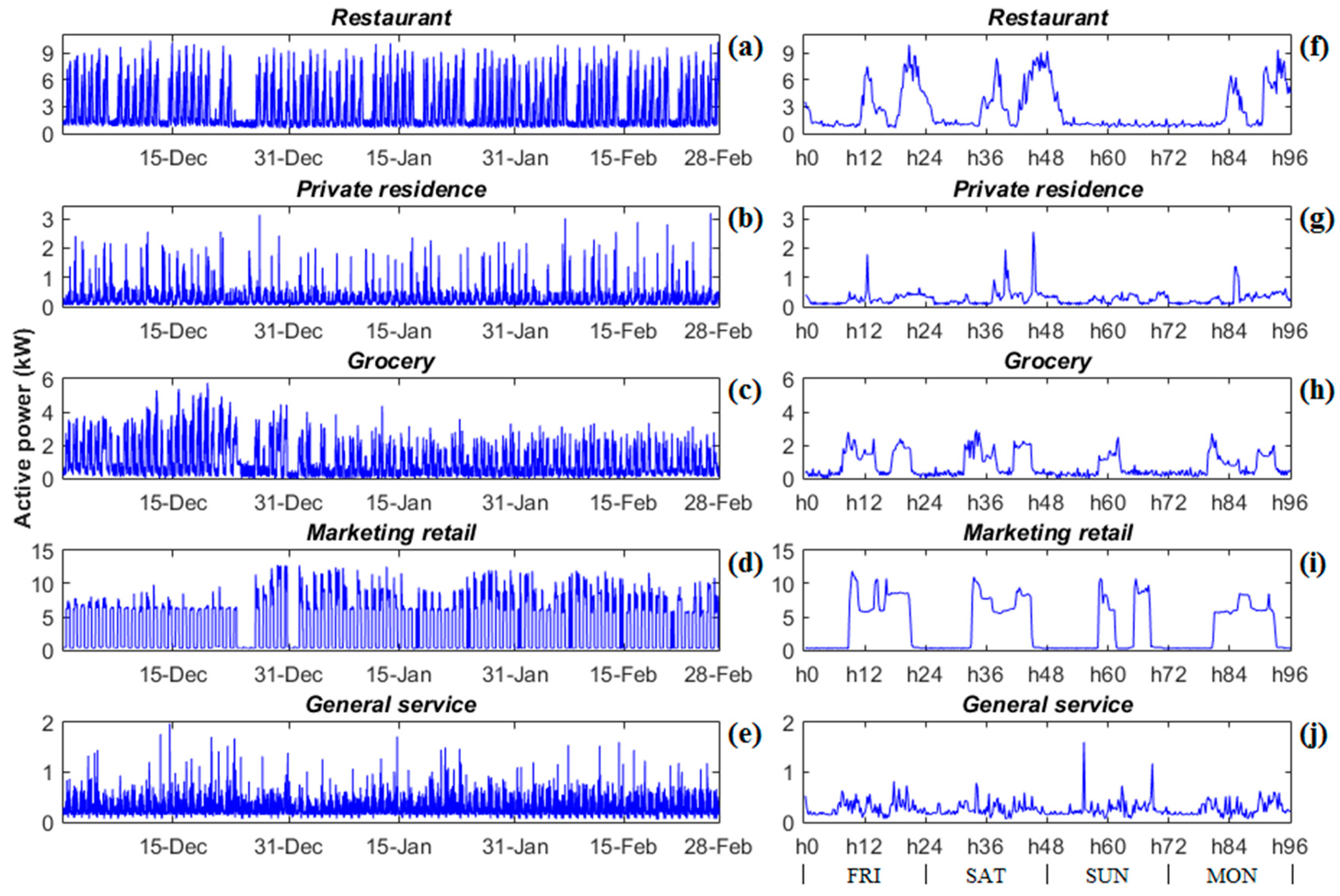 Energies 10 00188 g001 550