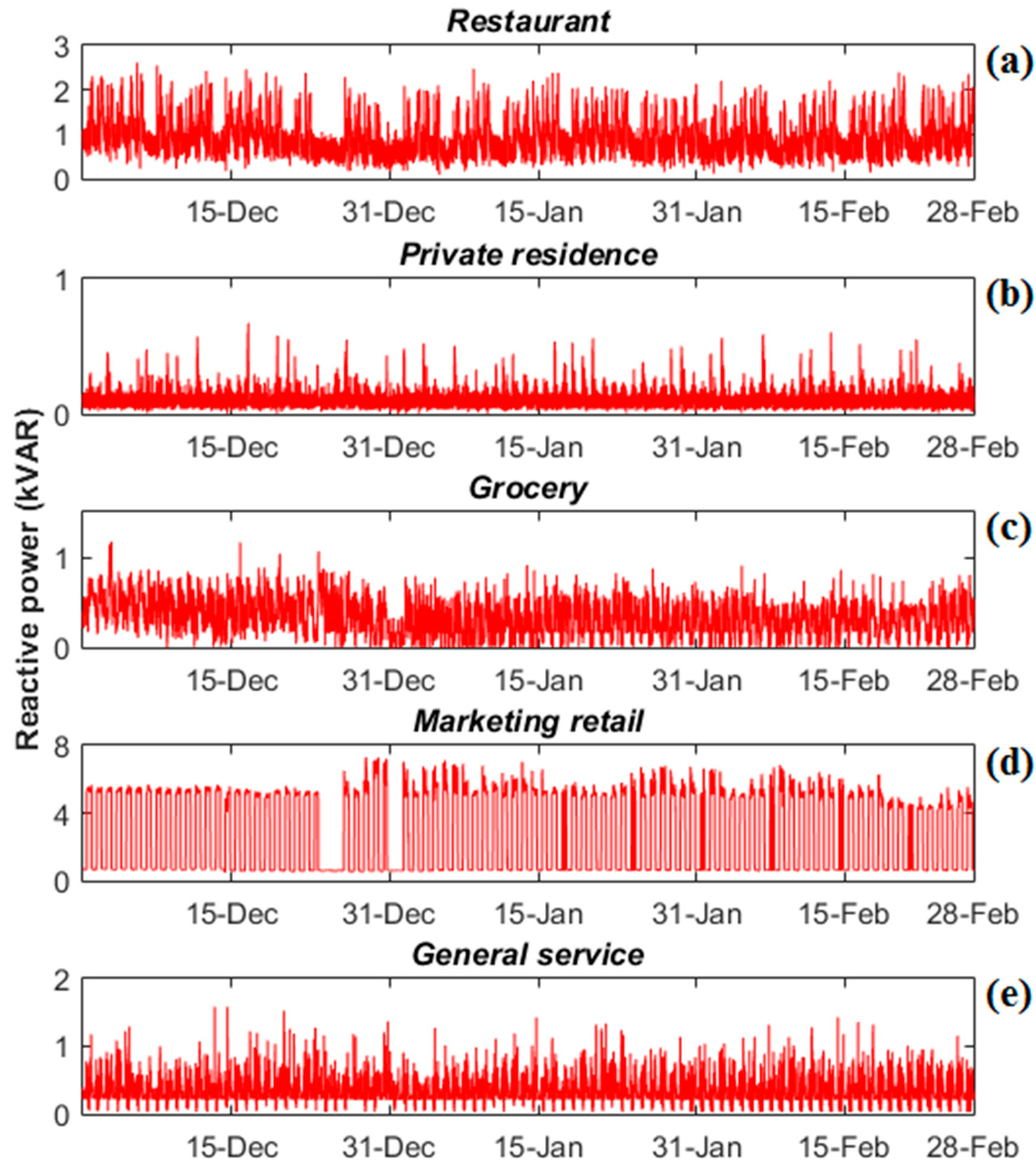 Energies 10 00188 g002 550