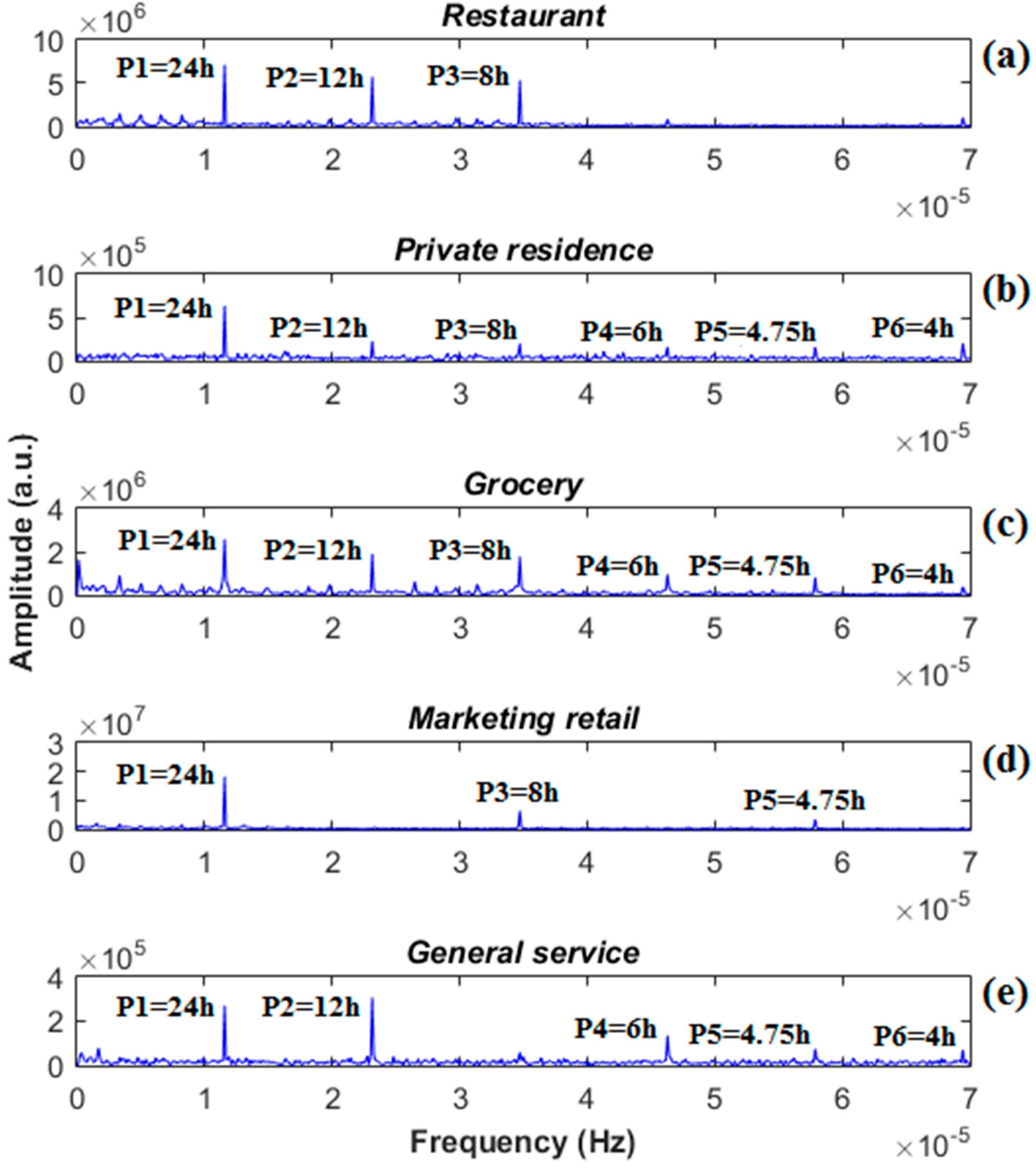 Energies 10 00188 g003 550