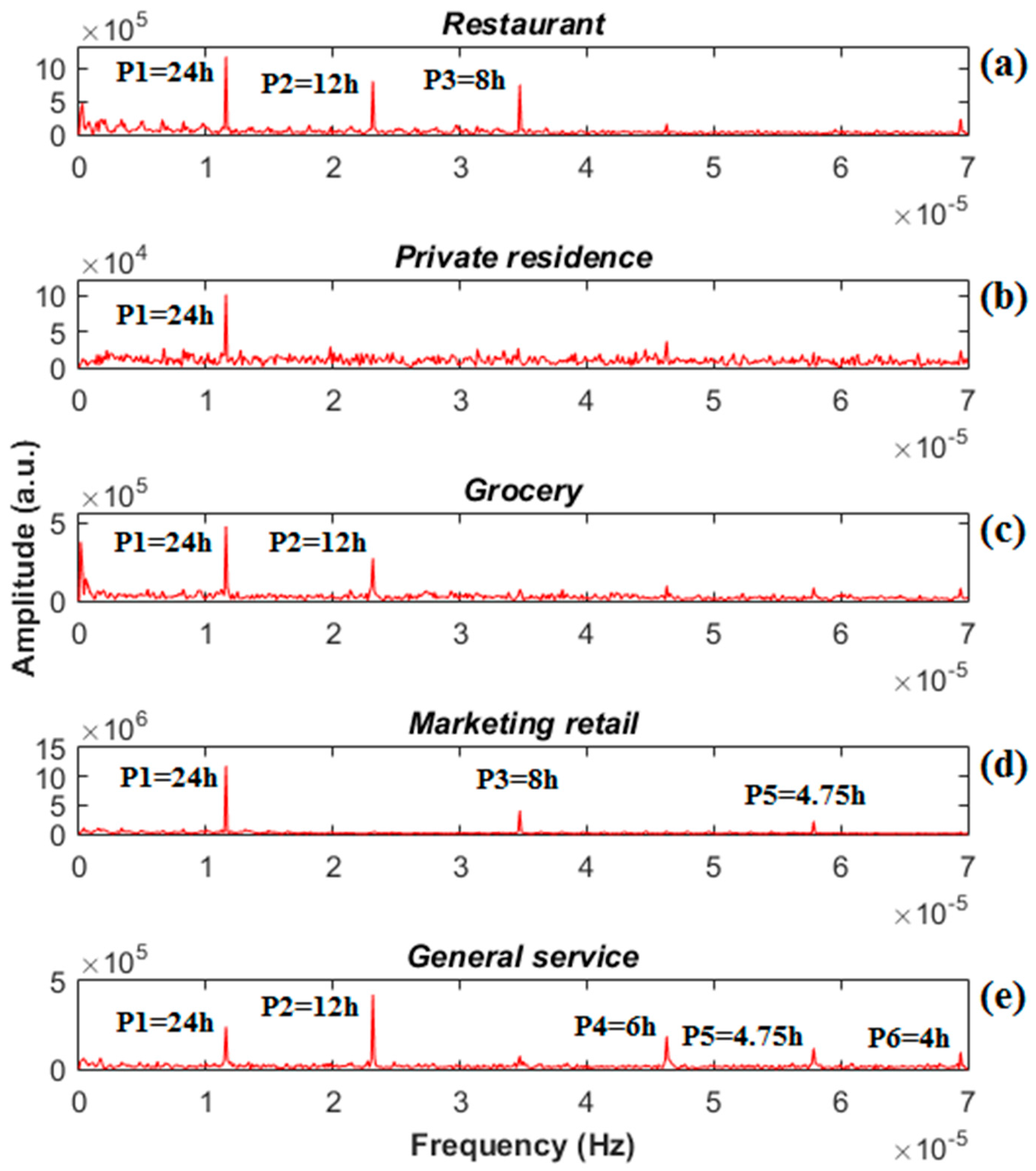 Energies 10 00188 g004 550