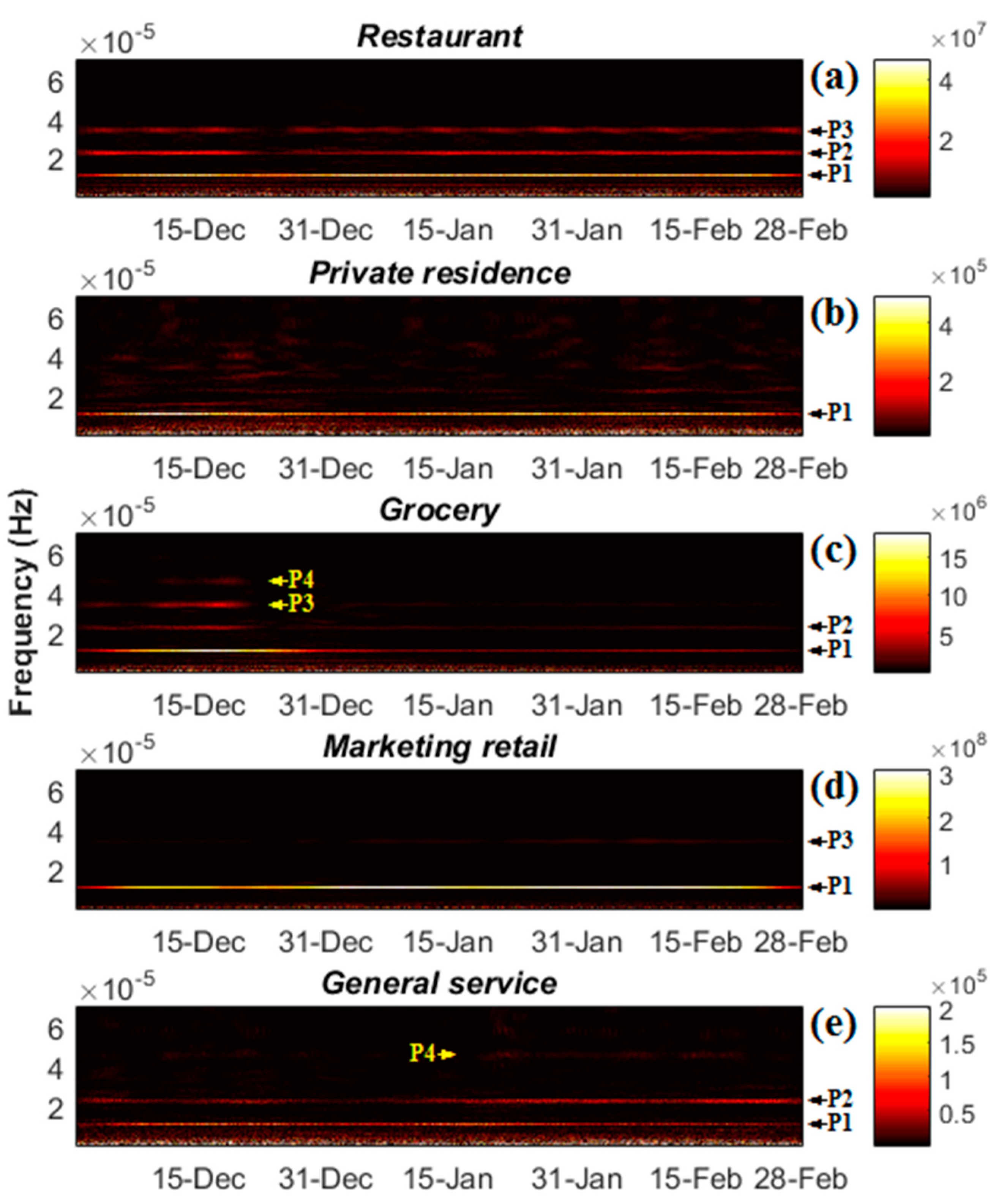 Energies 10 00188 g005 550