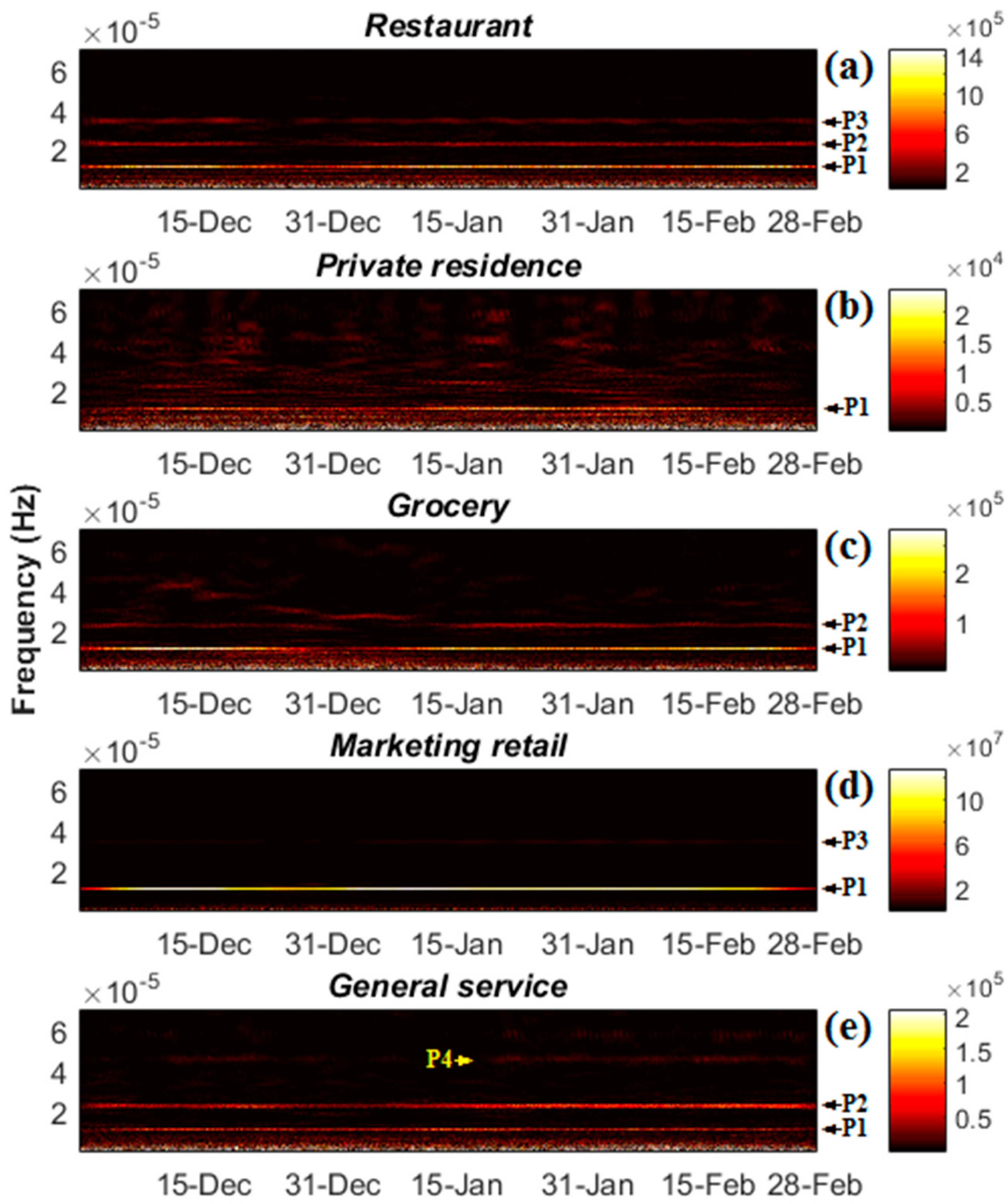 Energies 10 00188 g006 550