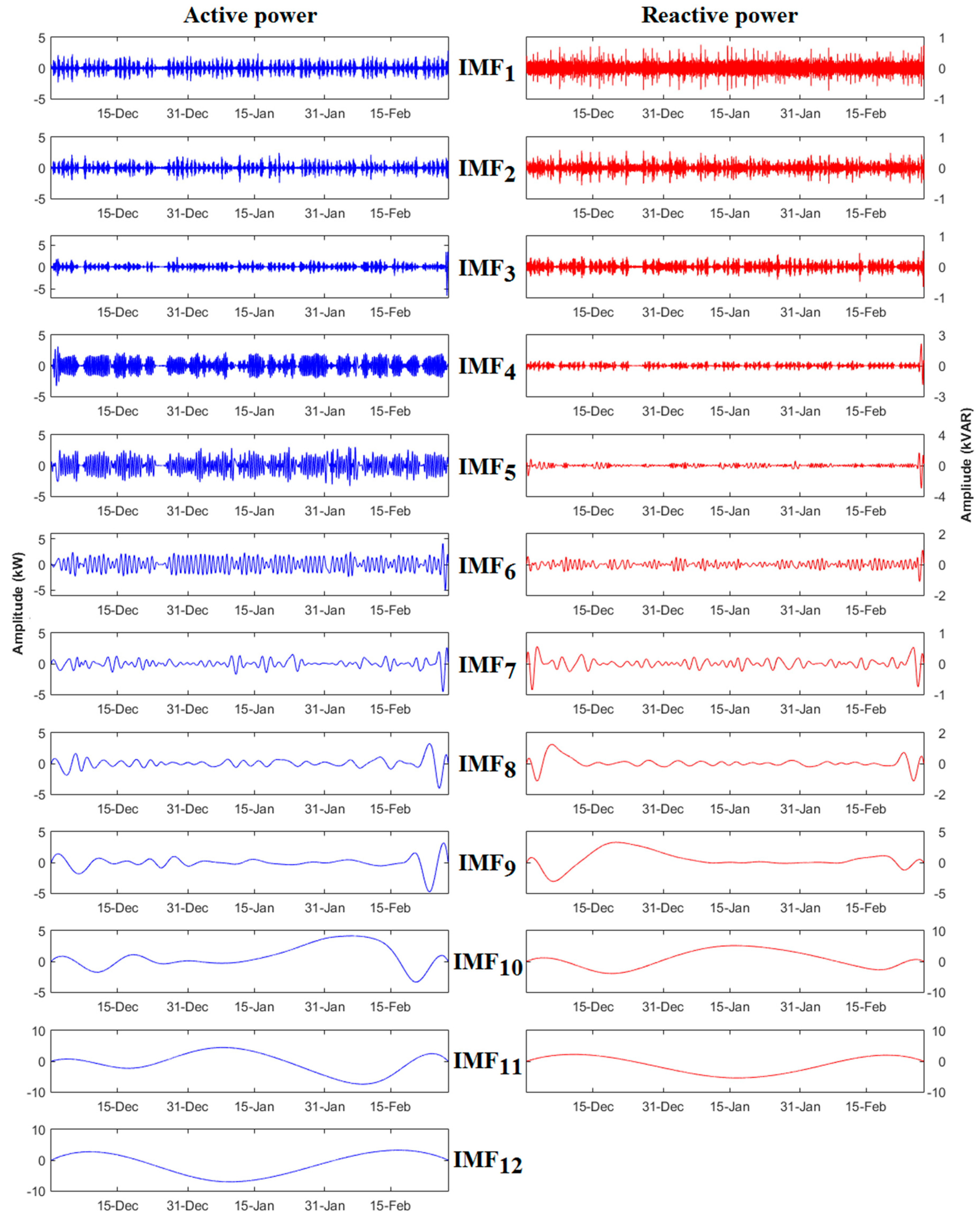 Energies 10 00188 g007 550