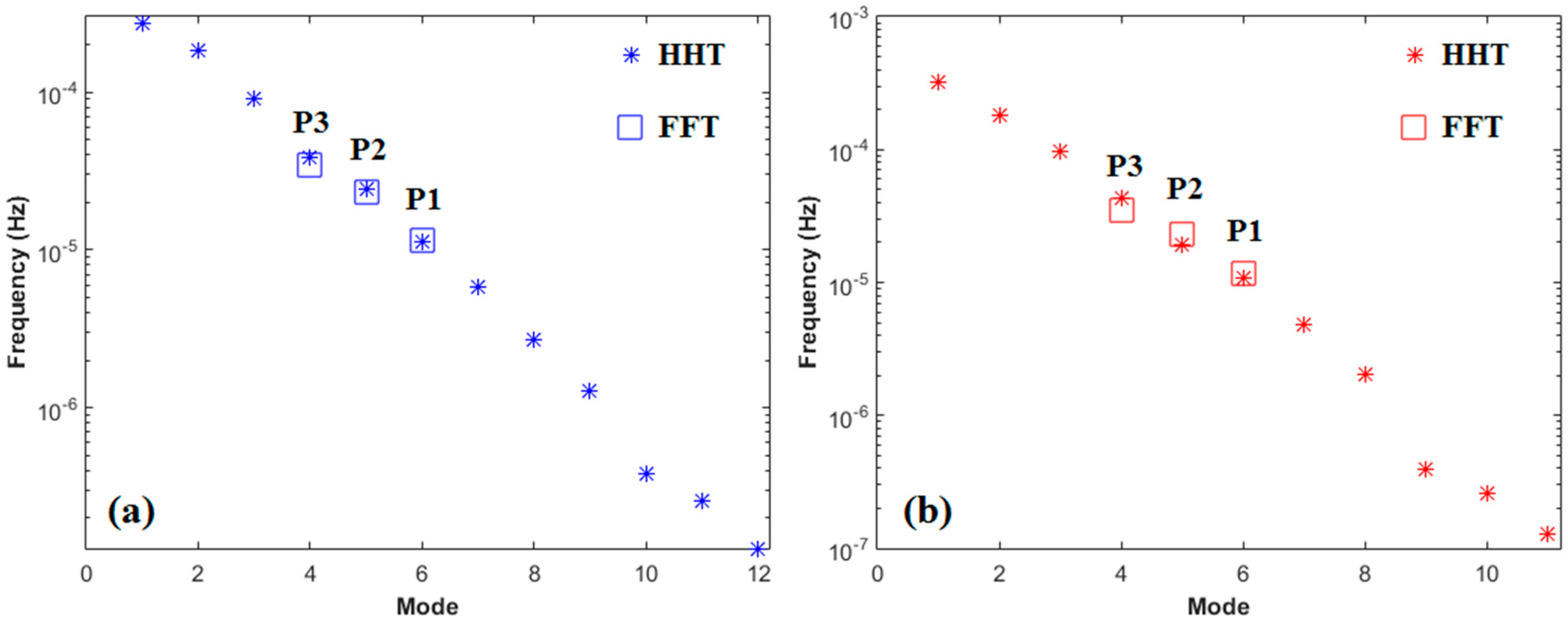 Energies 10 00188 g008 550
