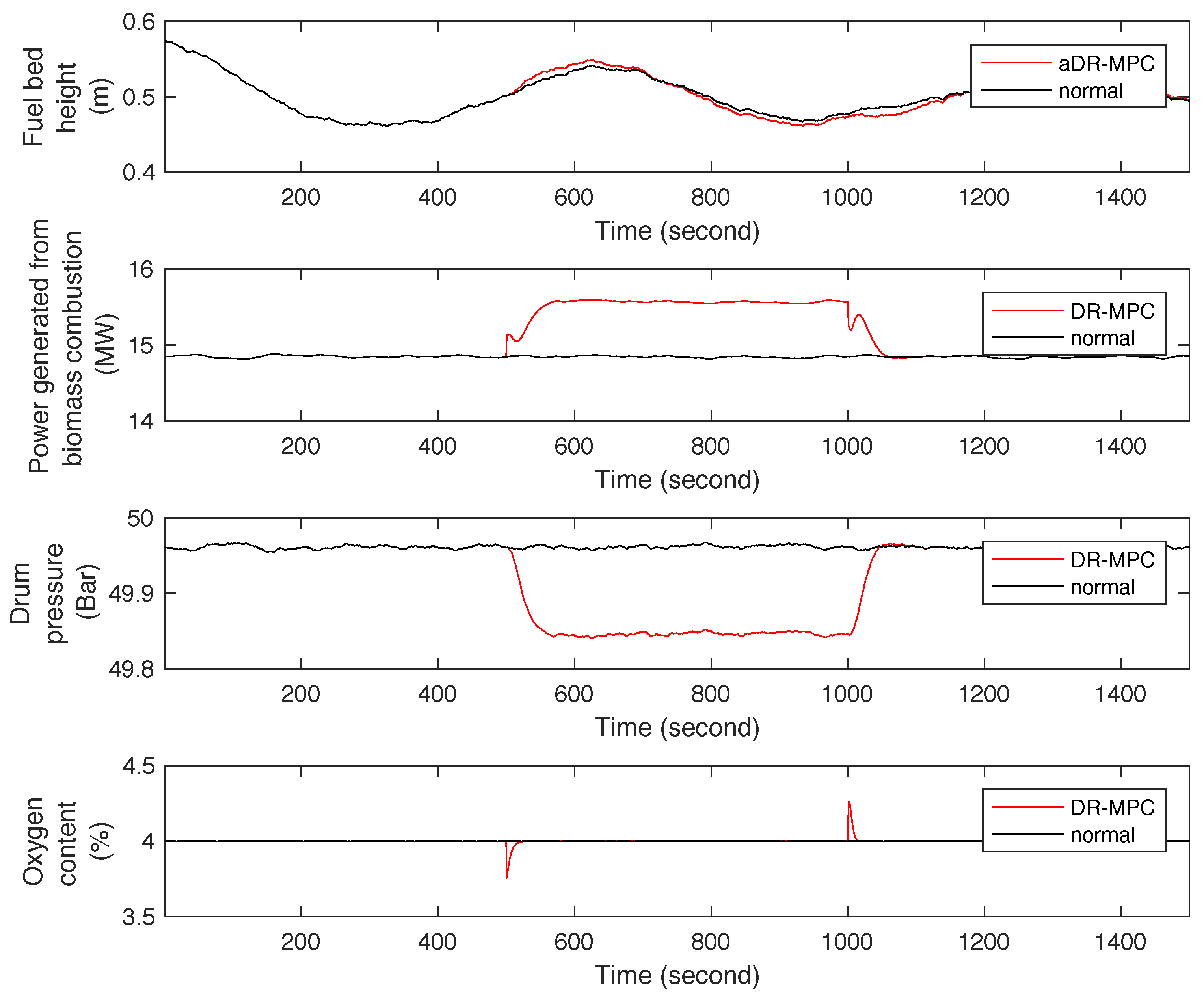 Energies 10 00194 g006 550