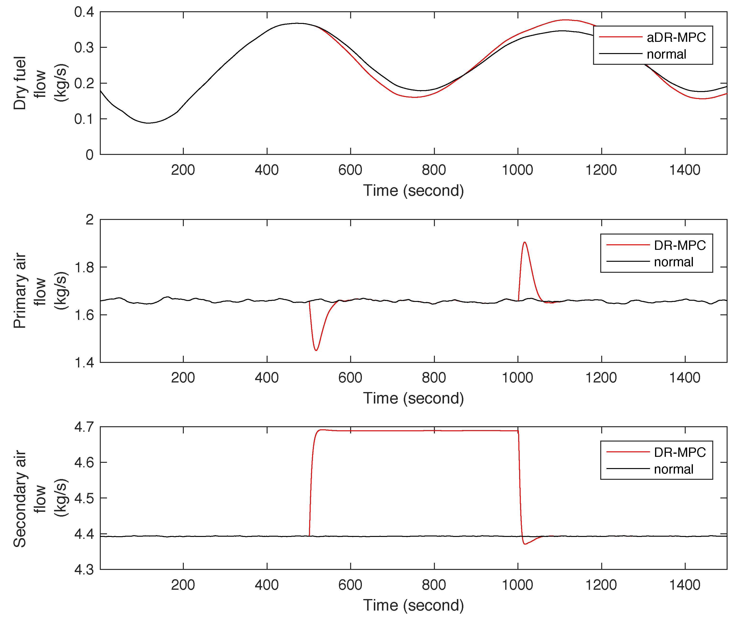 Energies 10 00194 g007 550
