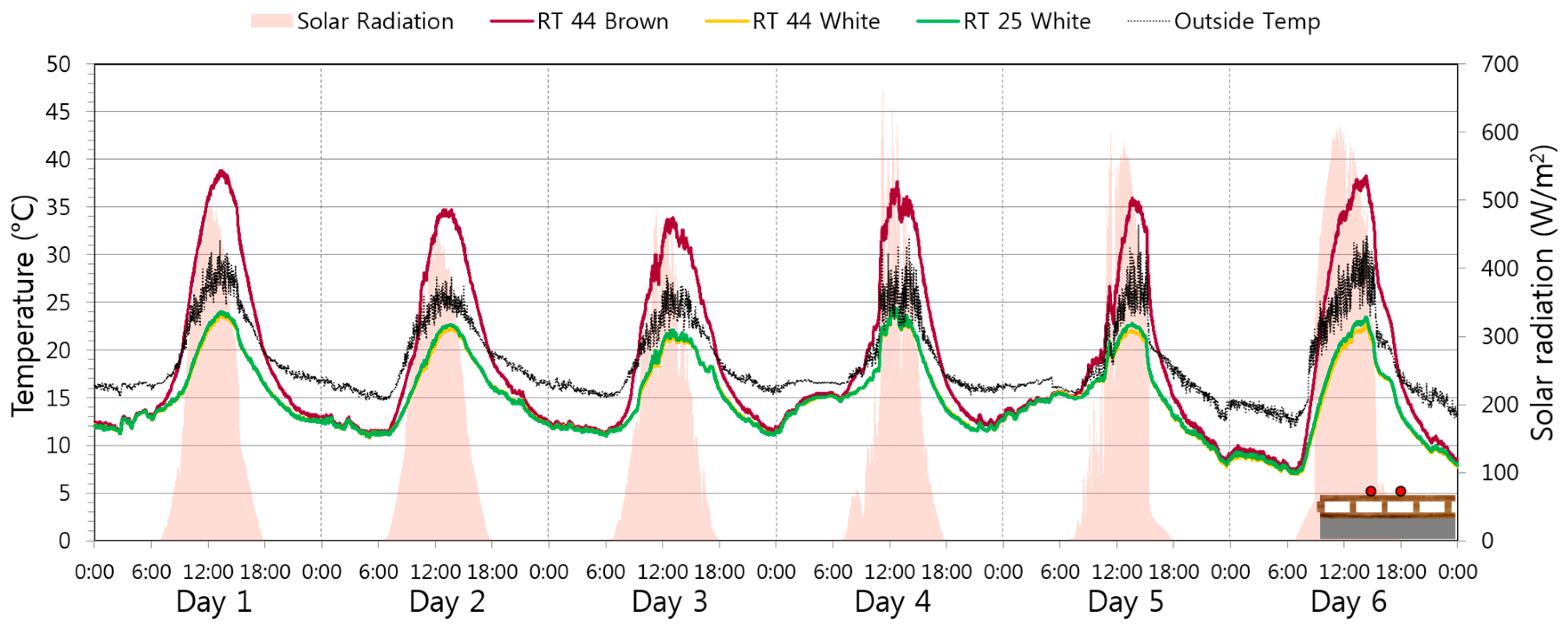 Energies 10 00195 g011 550