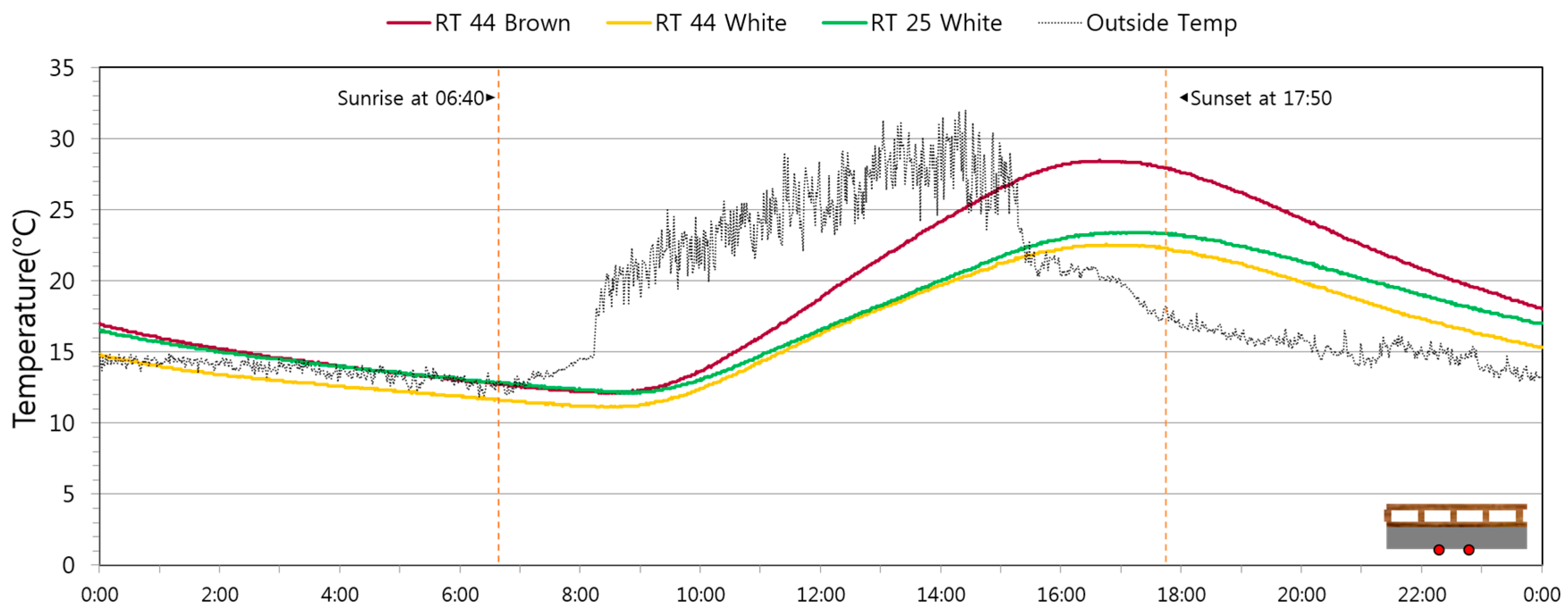 Energies 10 00195 g013 550