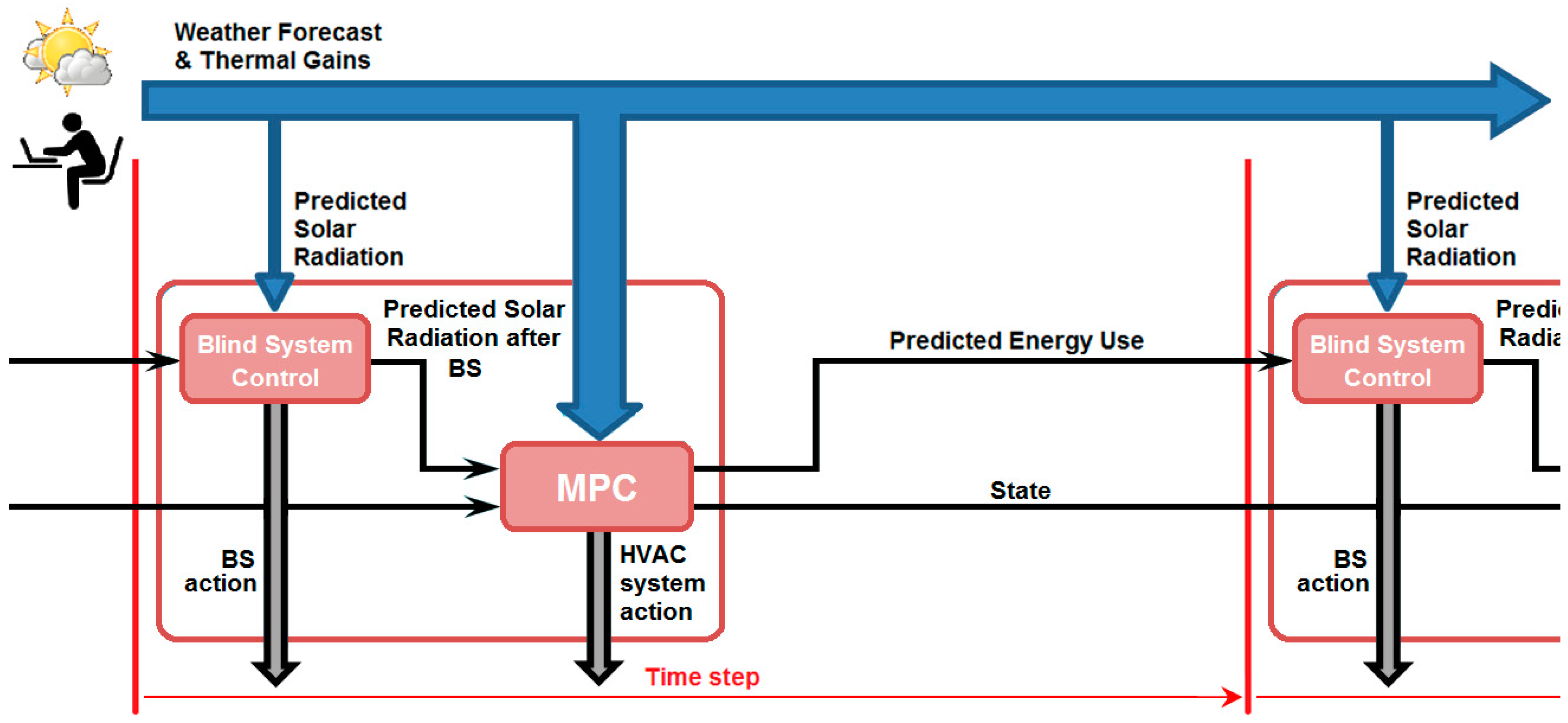 Energies 10 00196 g004 550