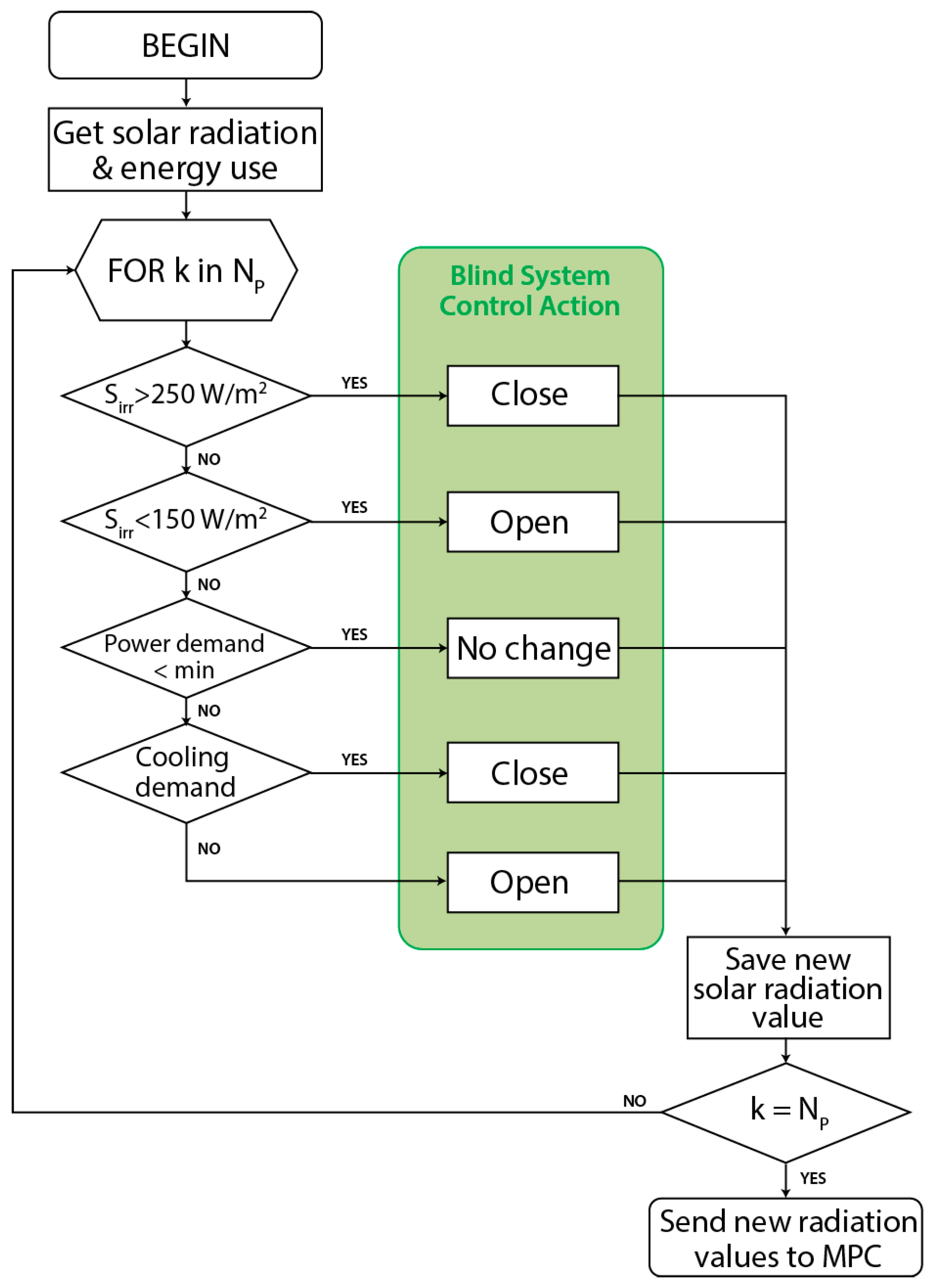 Energies 10 00196 g005 550