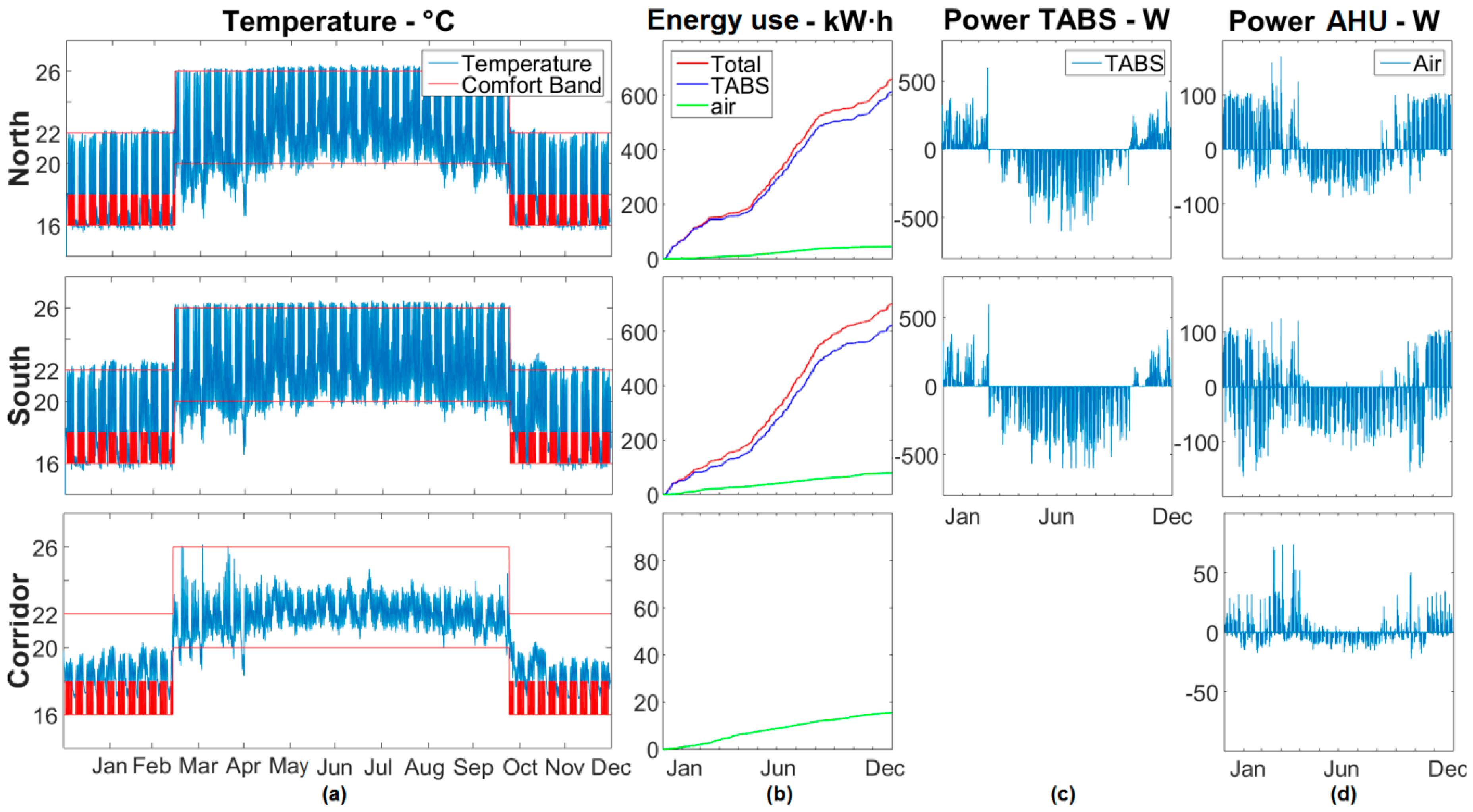 Energies 10 00196 g006 550
