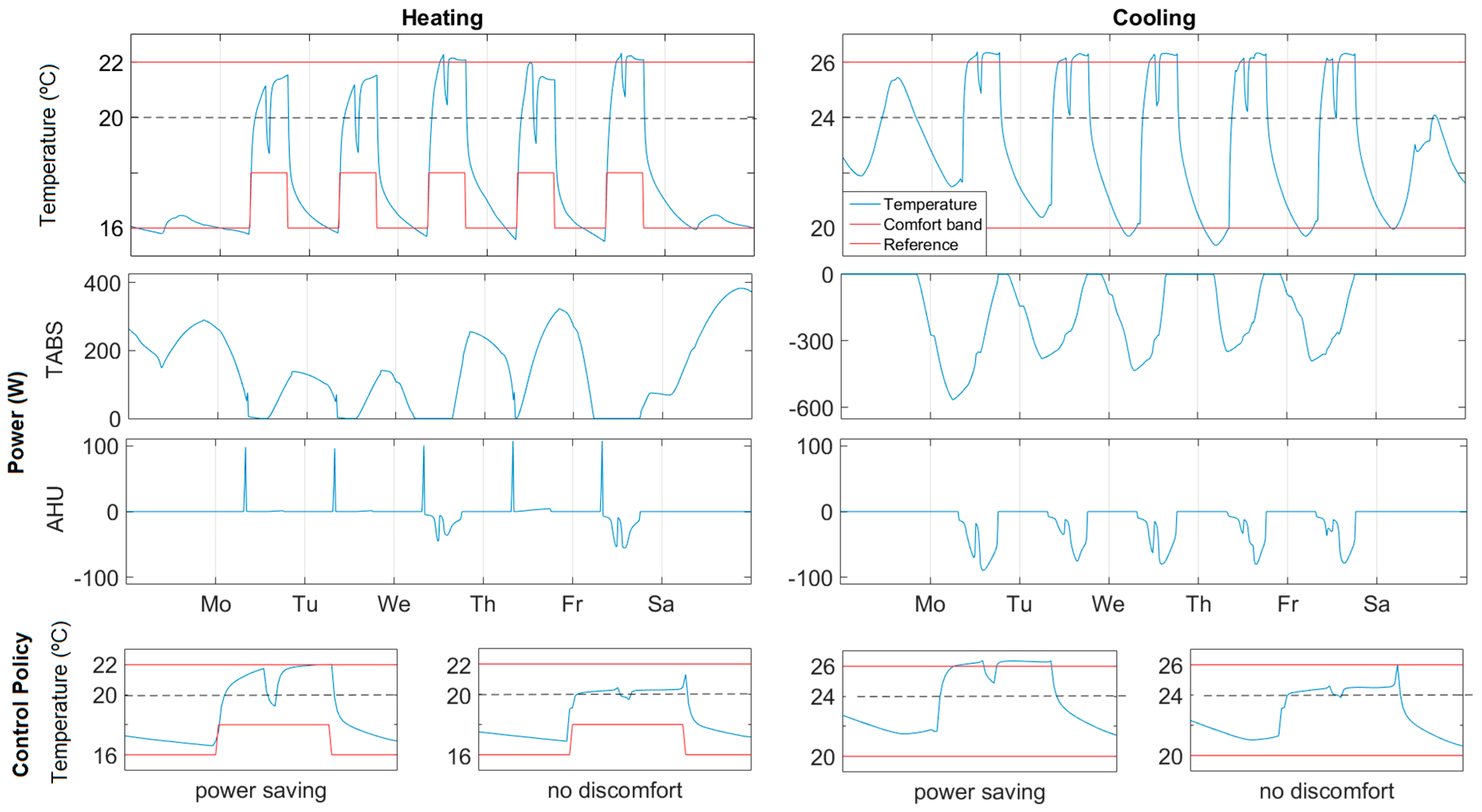 Energies 10 00196 g007 550