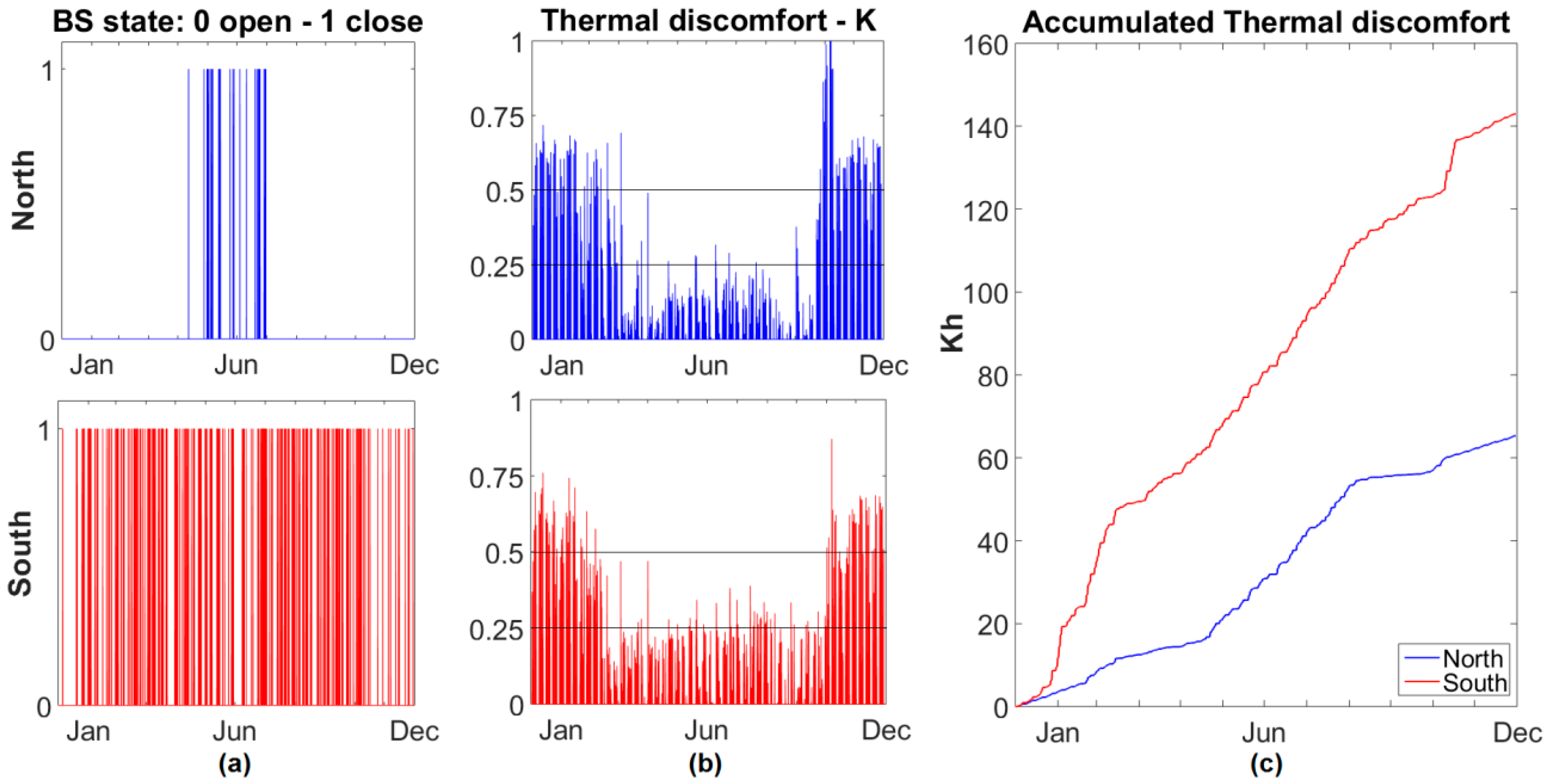 Energies 10 00196 g008 550