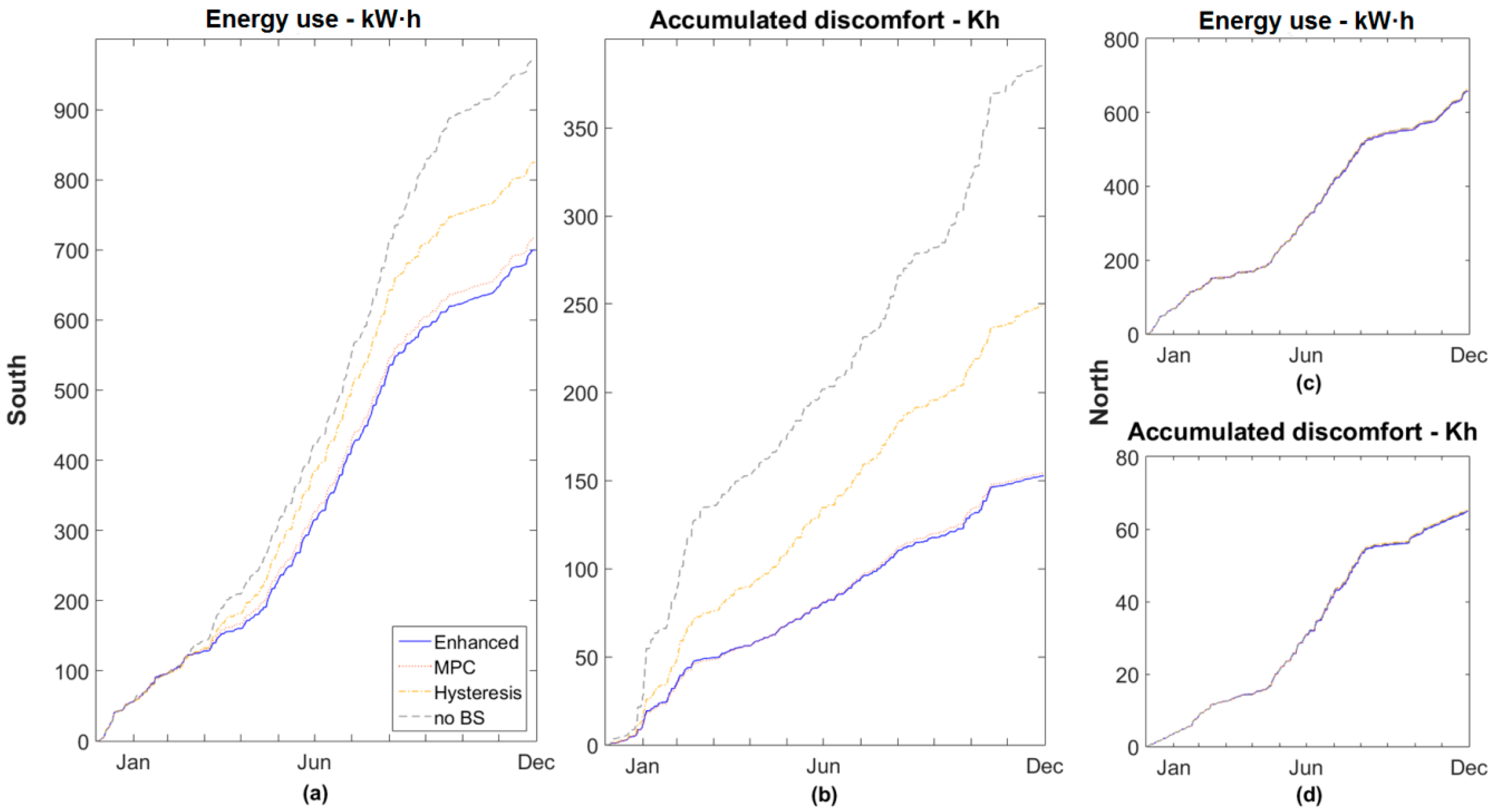 Energies 10 00196 g009 550