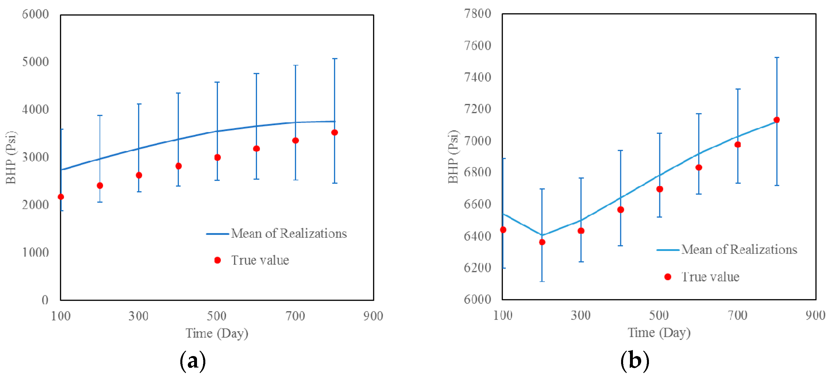 Energies 10 00197 g010