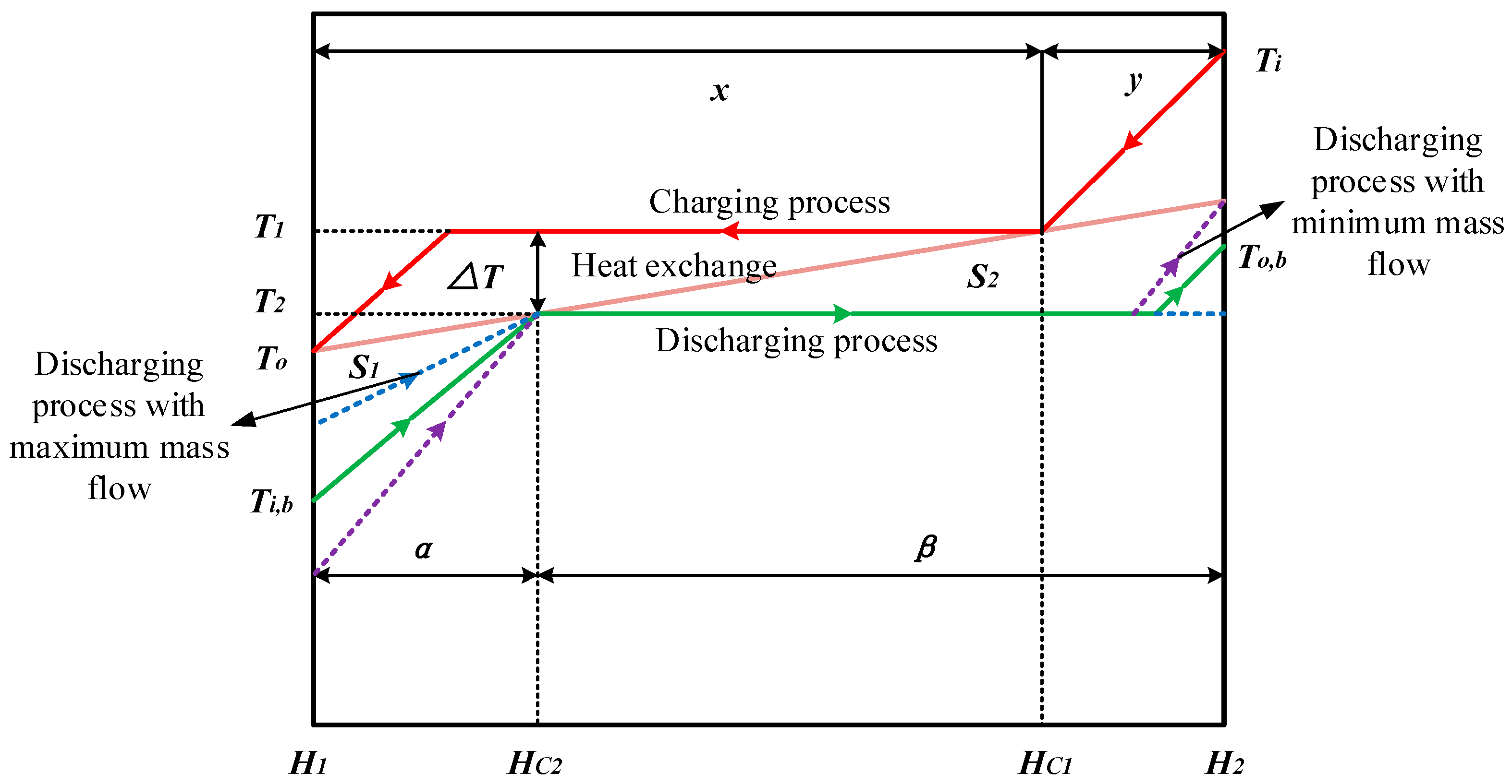 Energies 10 00198 g004 550