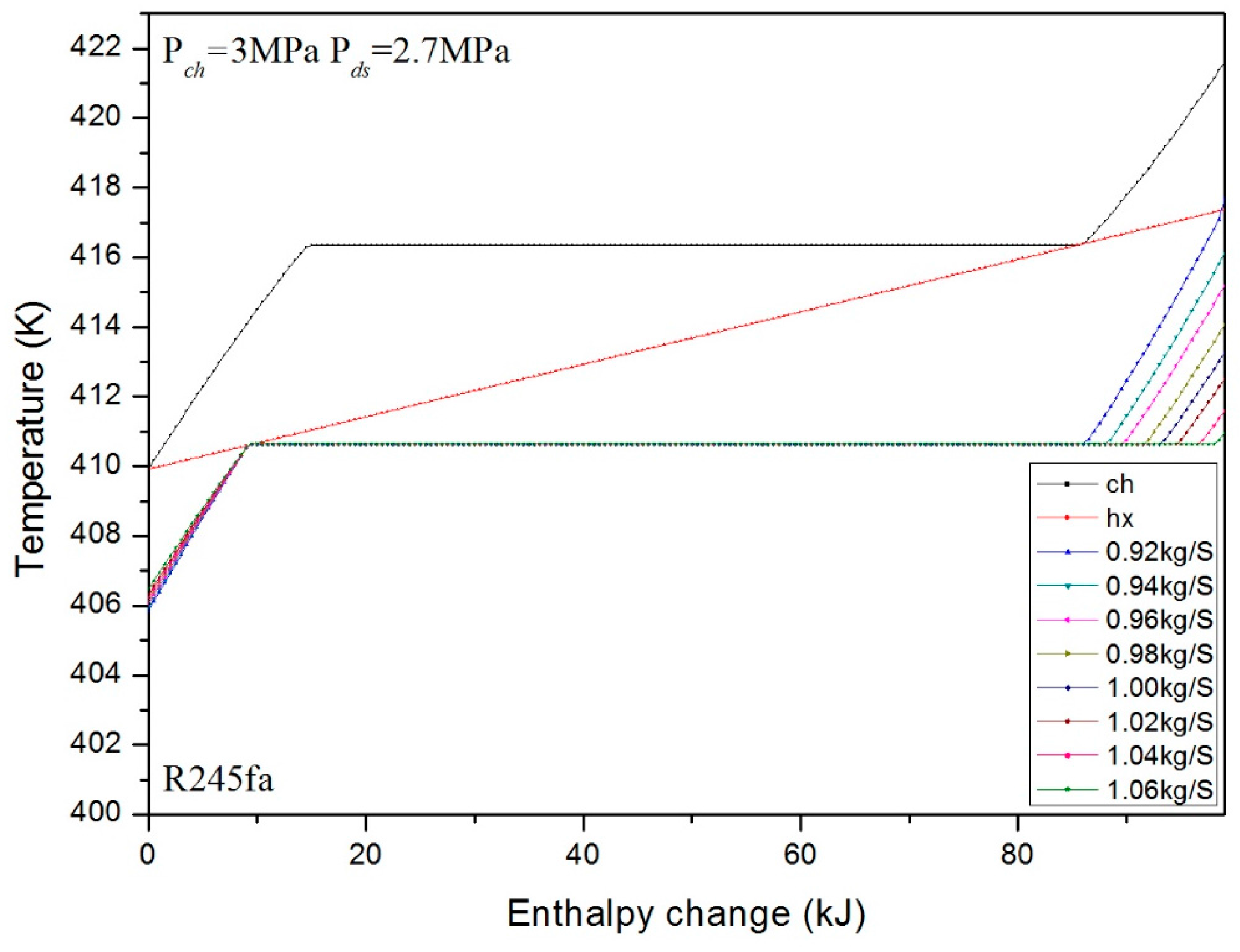 Energies 10 00198 g006 550