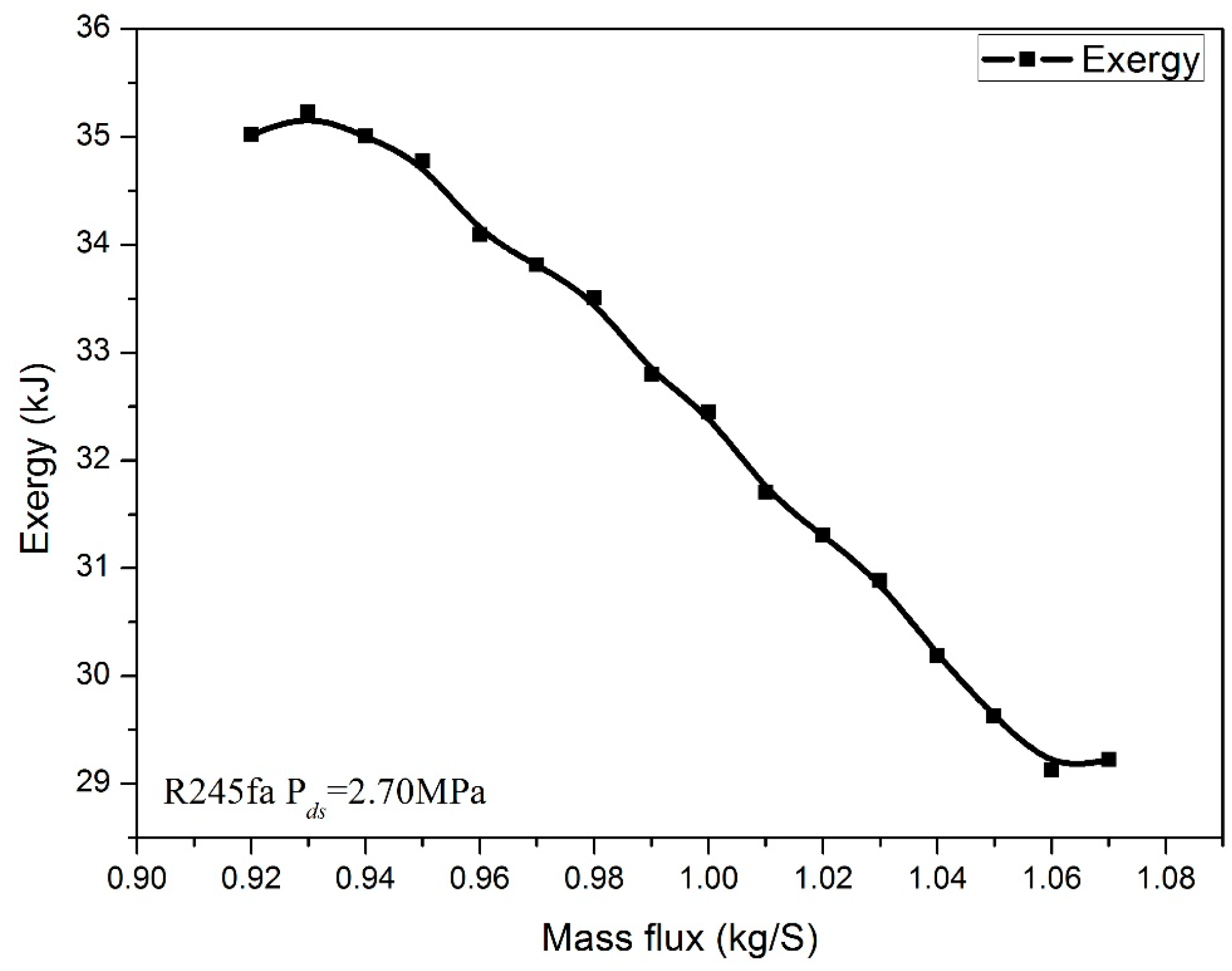 Energies 10 00198 g008 550