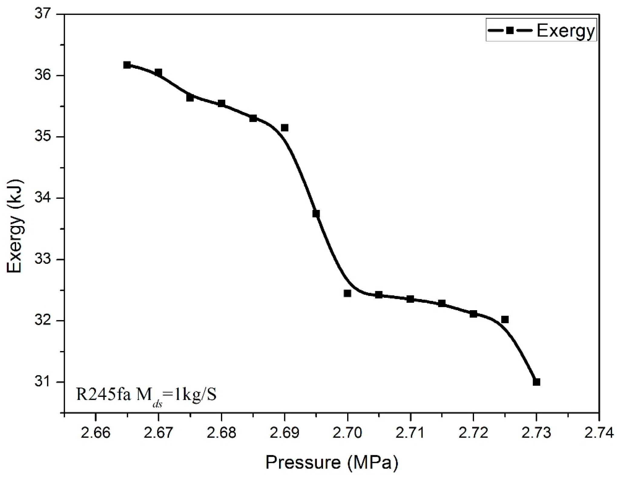 Energies 10 00198 g009 550
