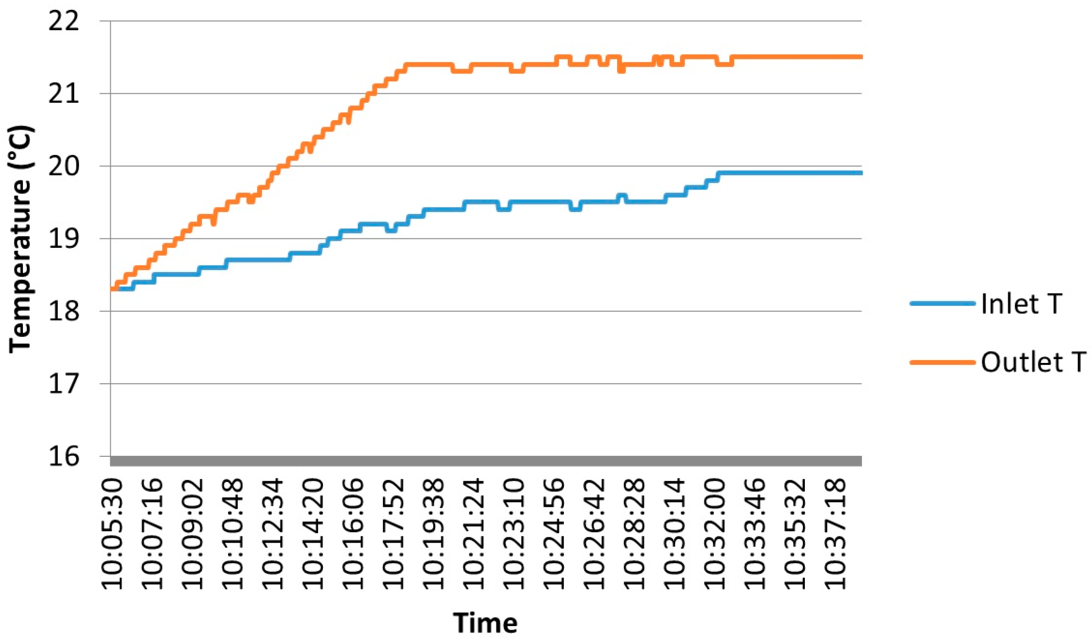 Energies 10 00201 g004