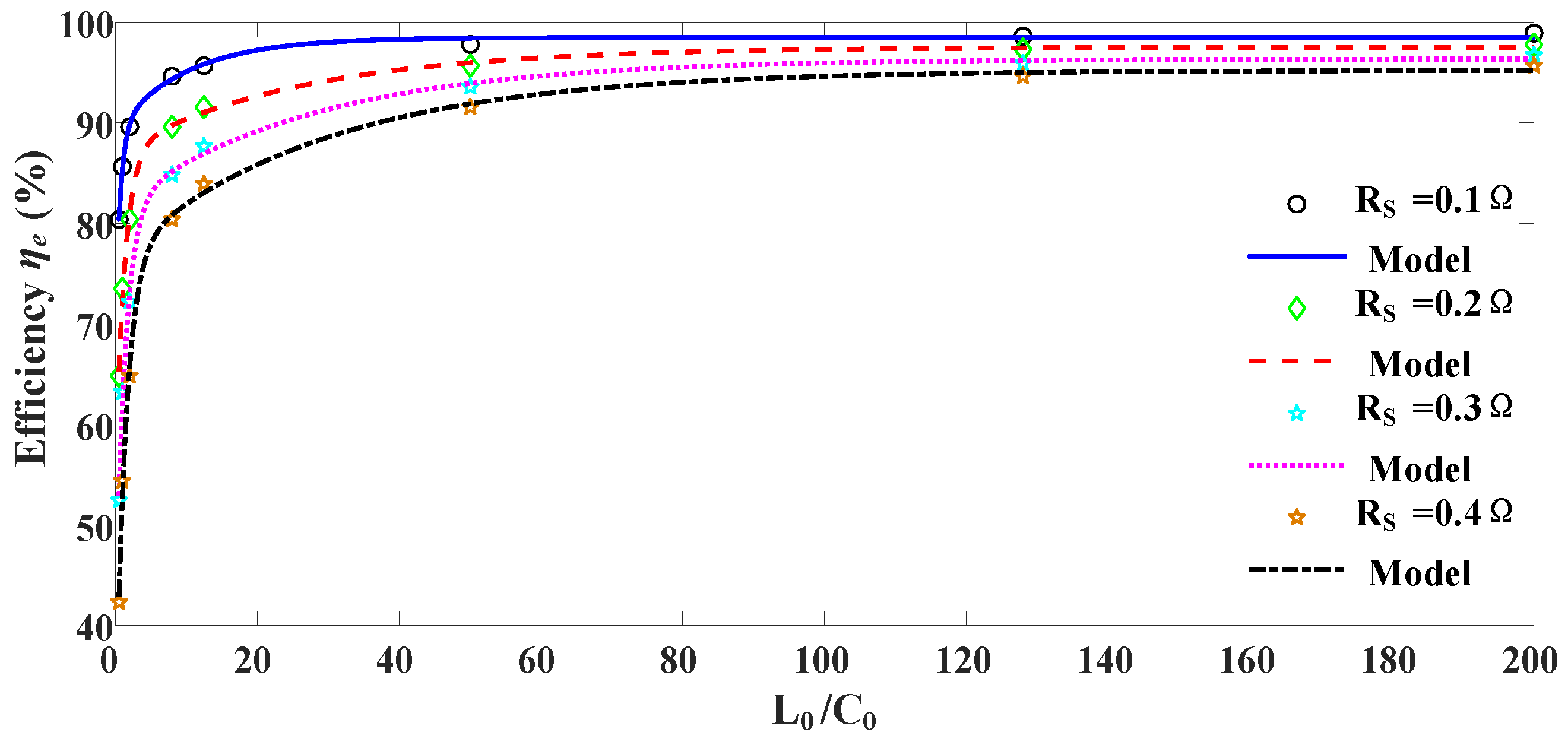 Energies 10 00206 g012
