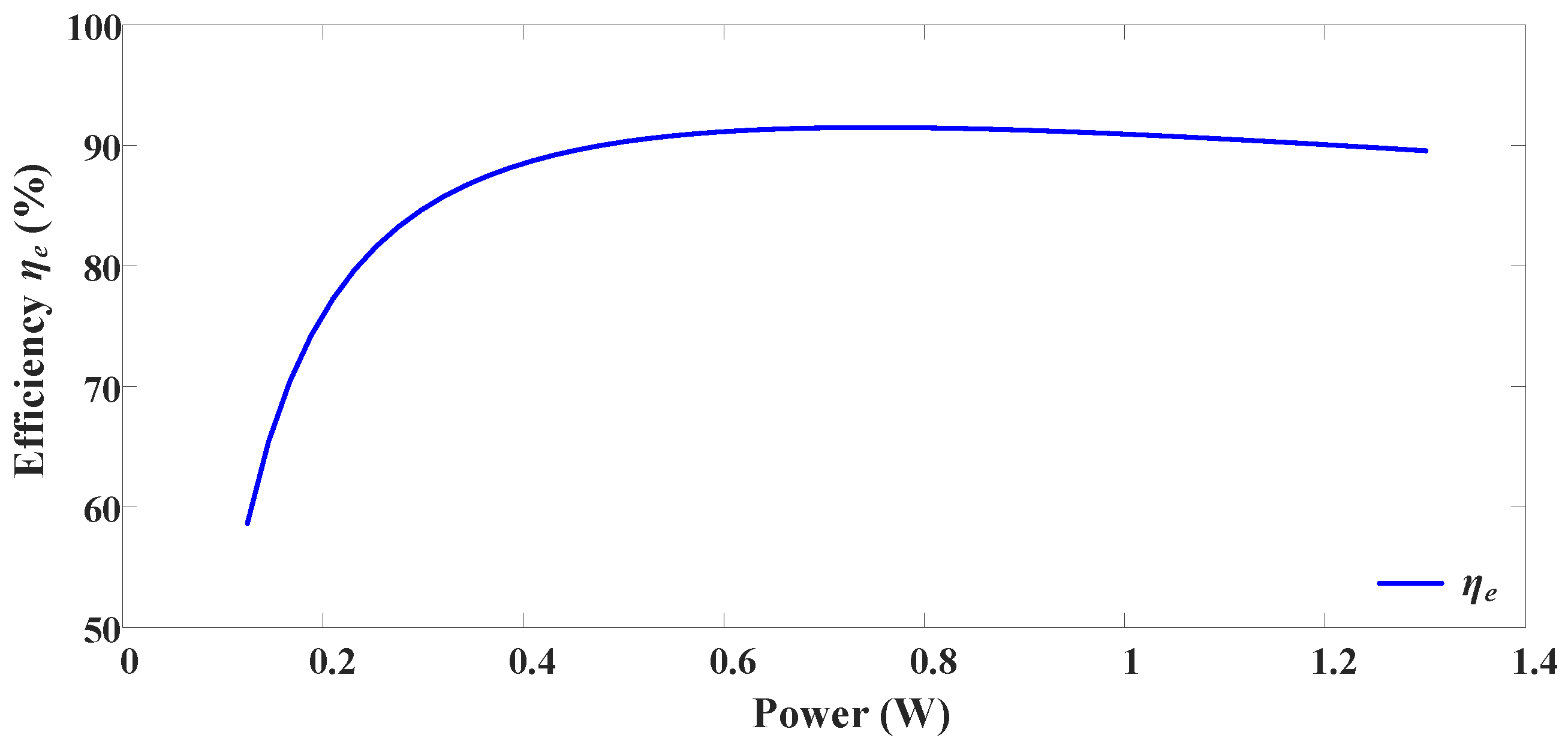 Energies 10 00206 g013