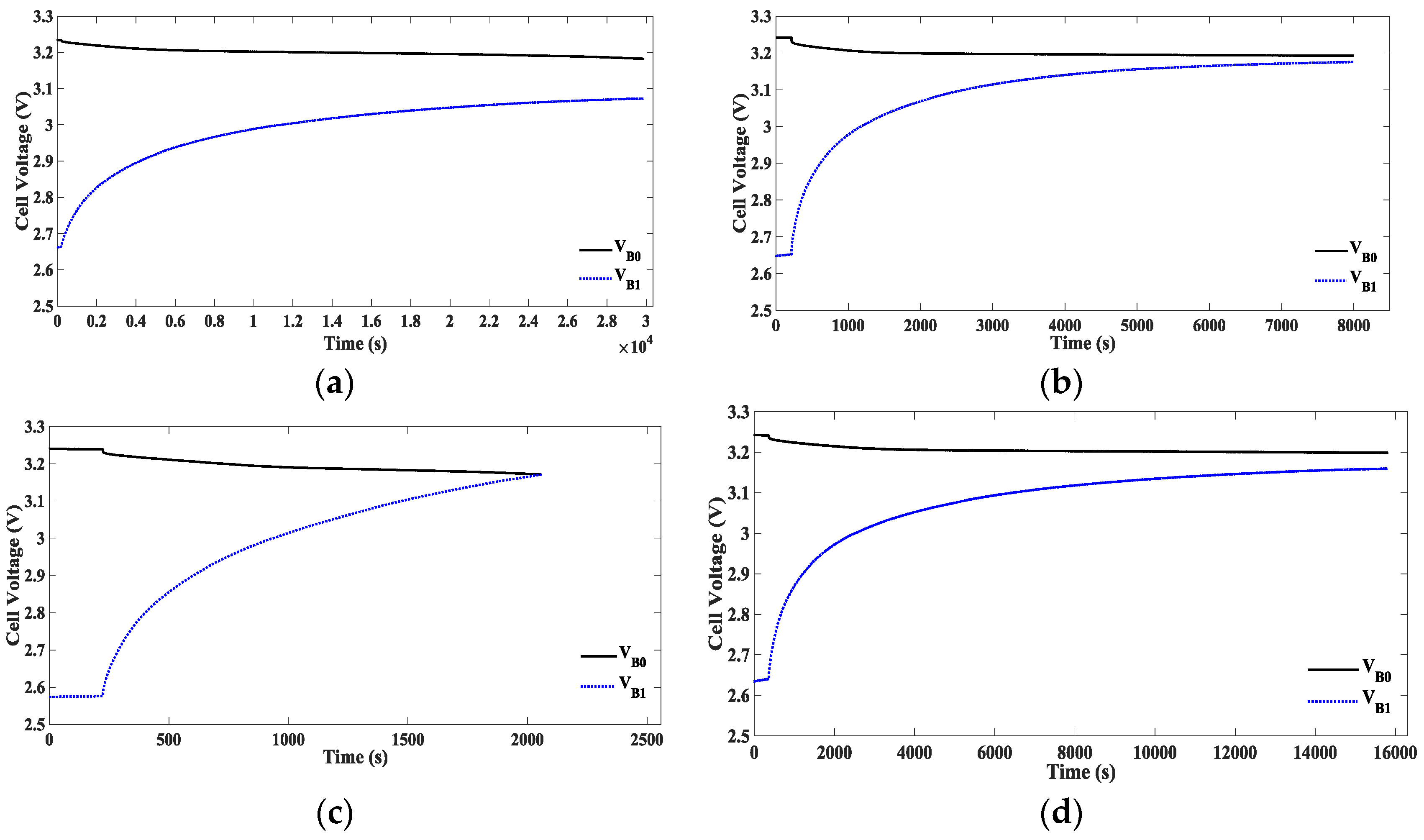 Energies 10 00206 g017