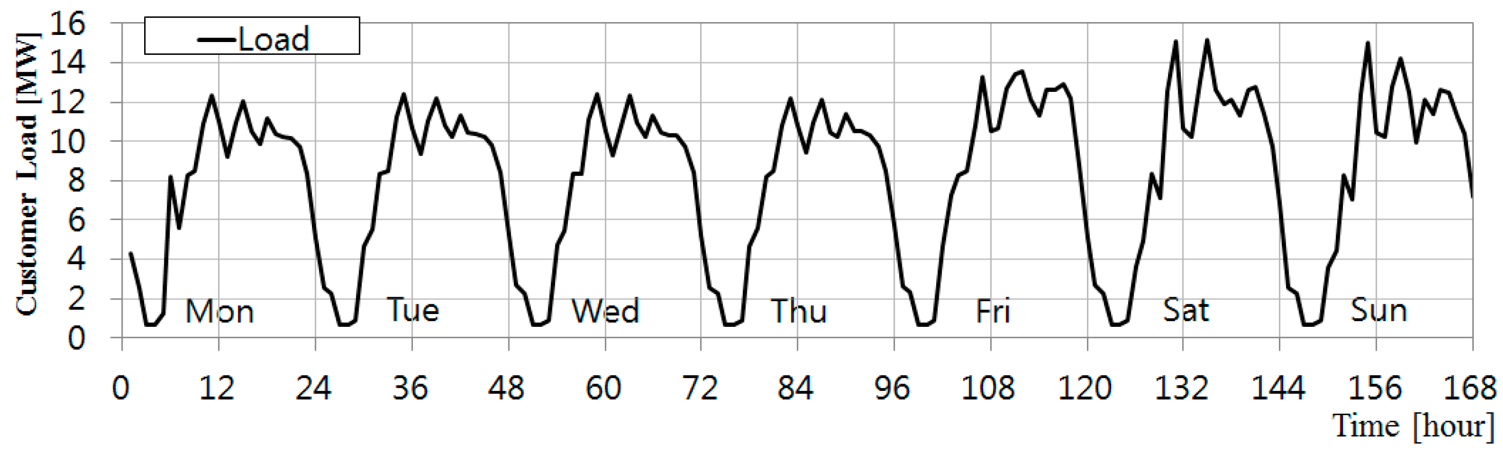 Energies 10 00207 g006 550