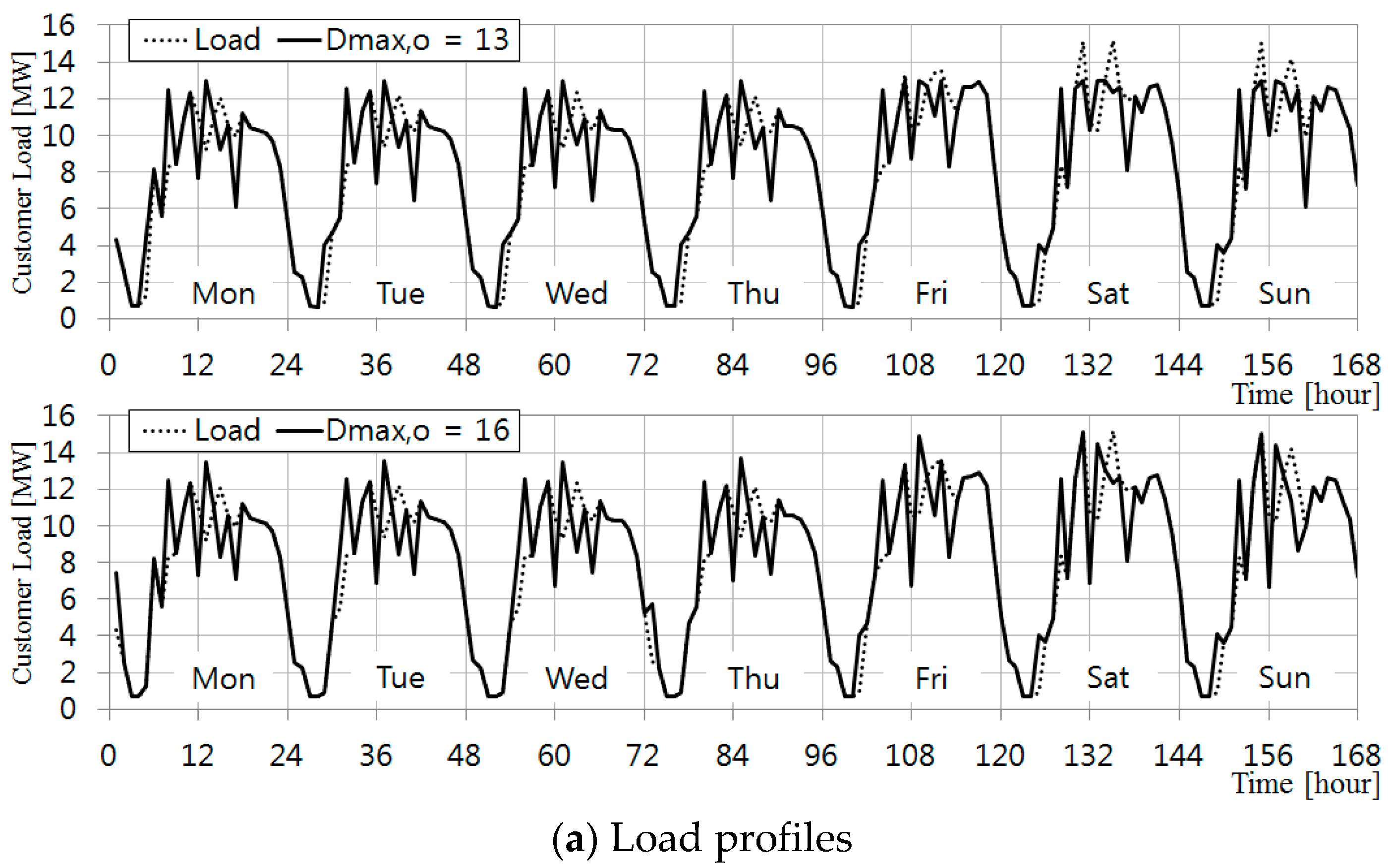 Energies 10 00207 g010a 550
