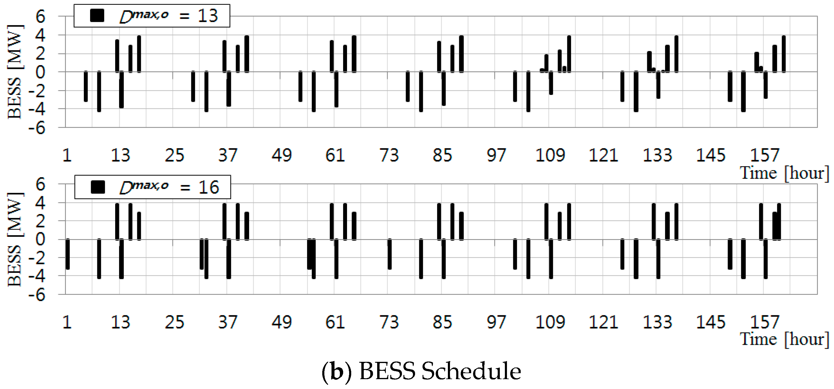 Energies 10 00207 g010b 550