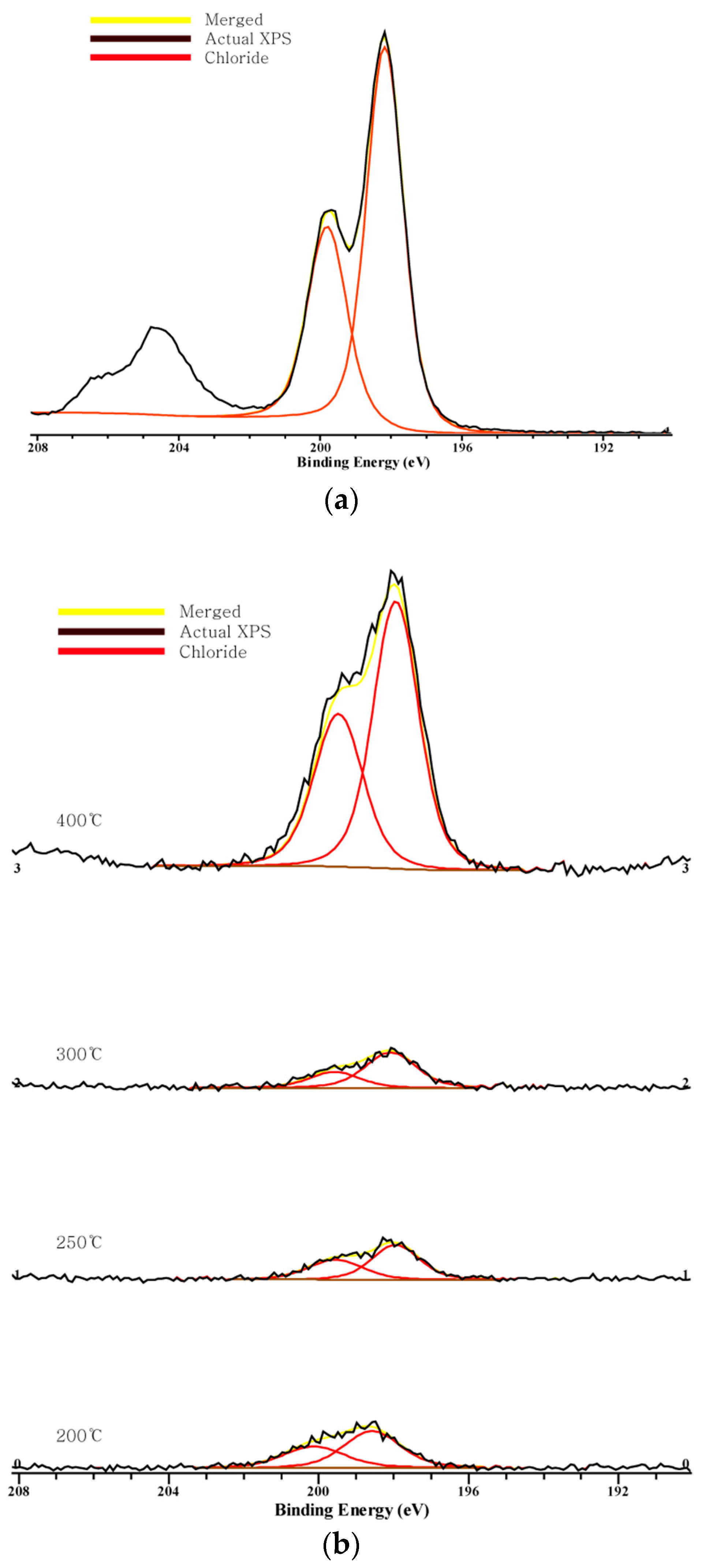 Energies 10 00210 g004 550