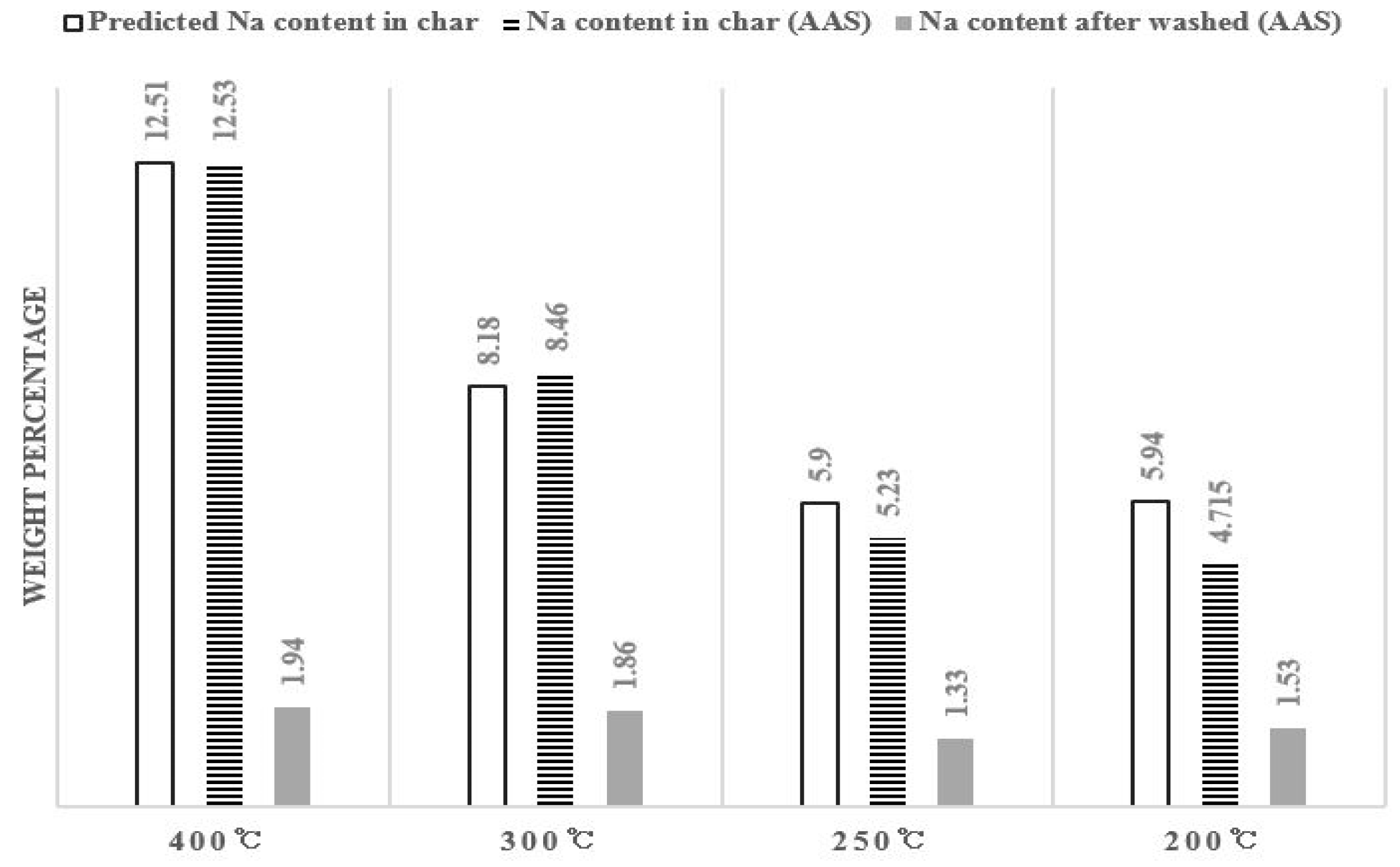 Energies 10 00210 g005 550