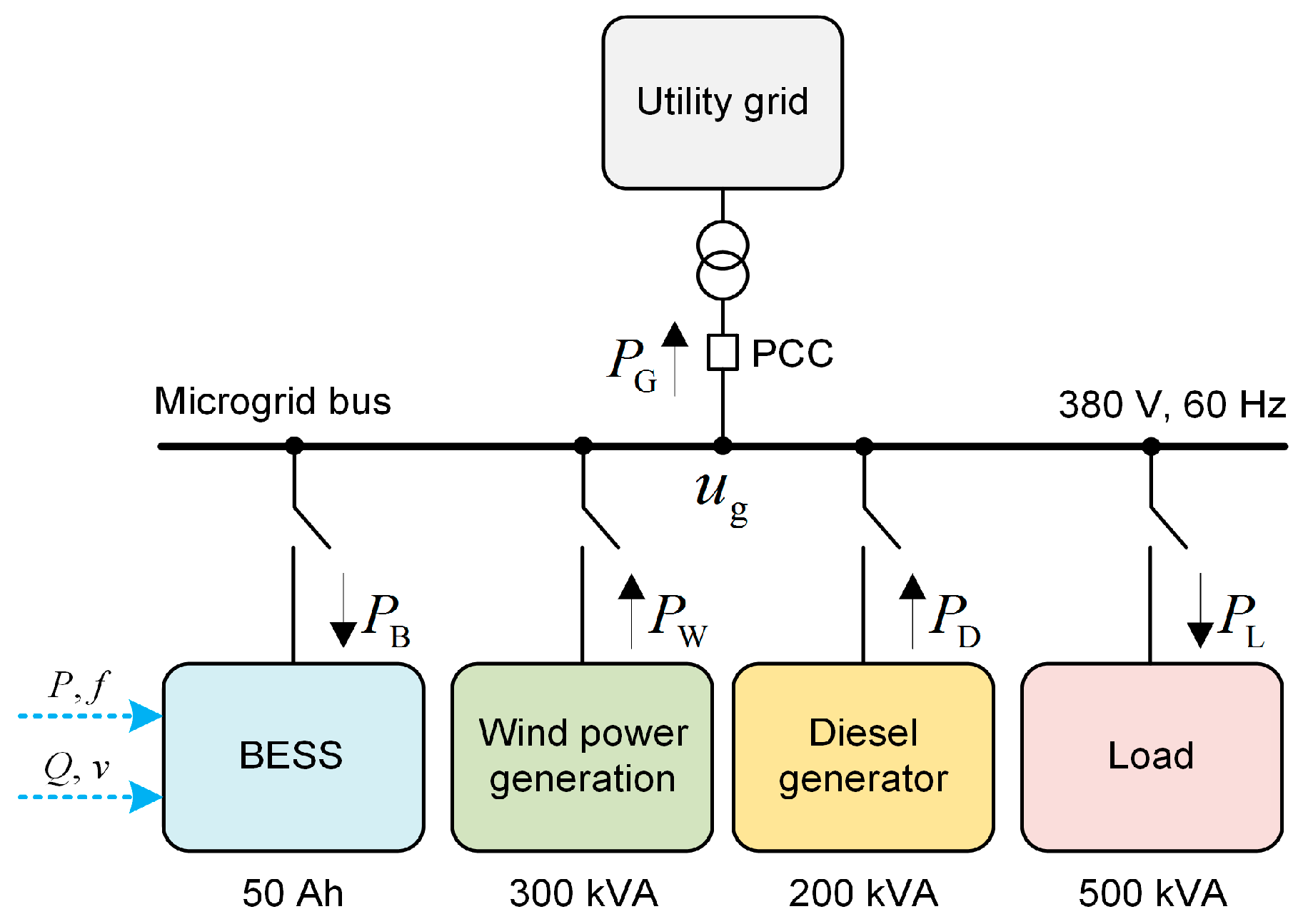Energies 10 00215 g001 550