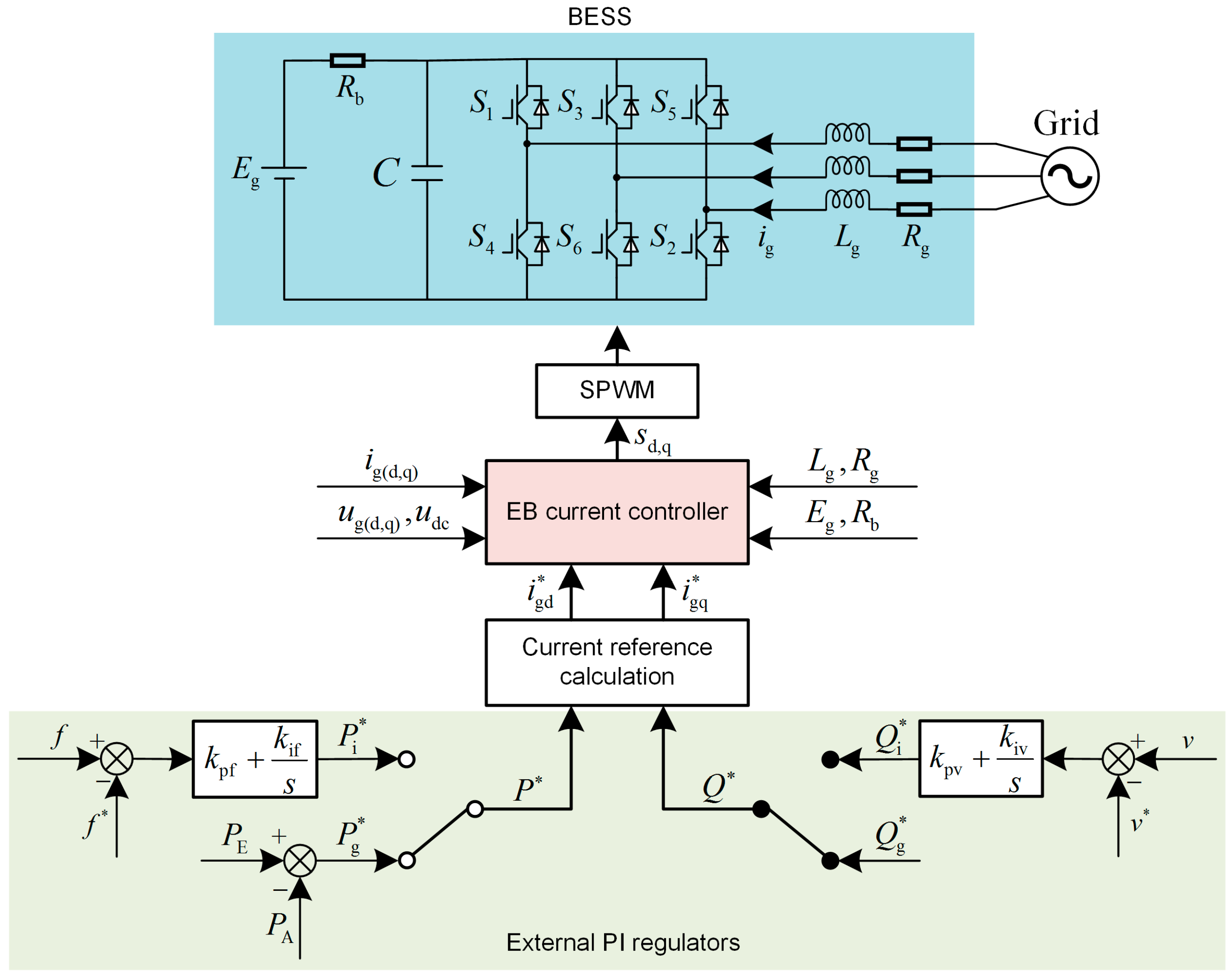 Energies 10 00215 g002 550