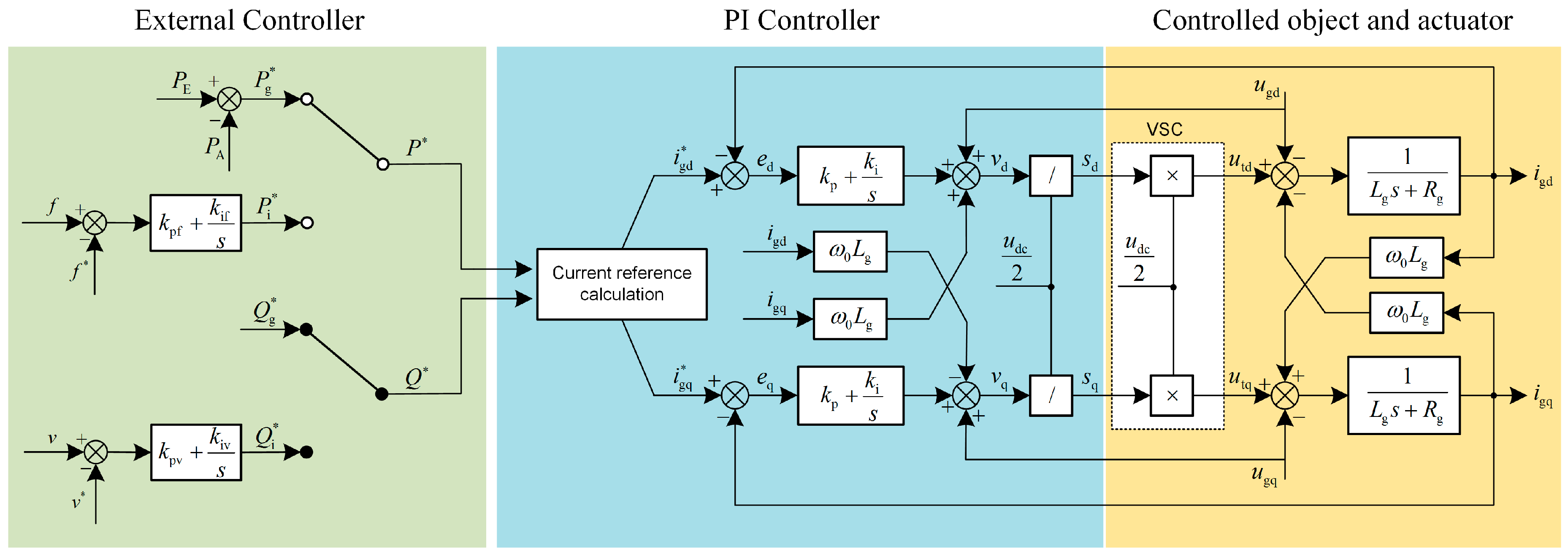 Energies 10 00215 g003 550