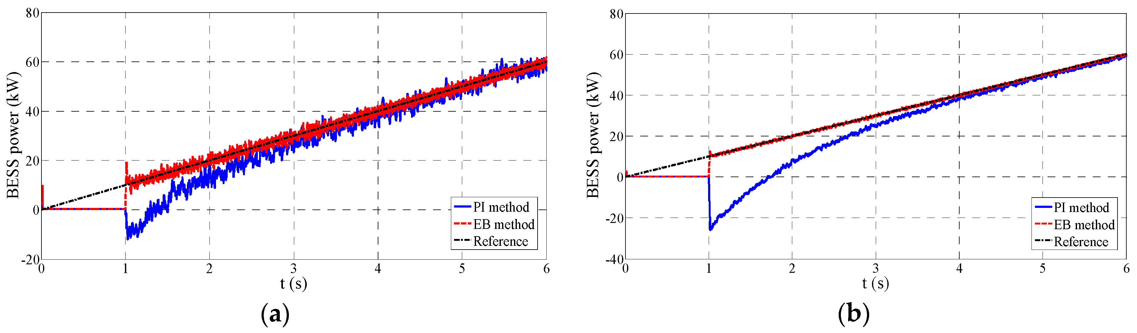 Energies 10 00215 g006 550