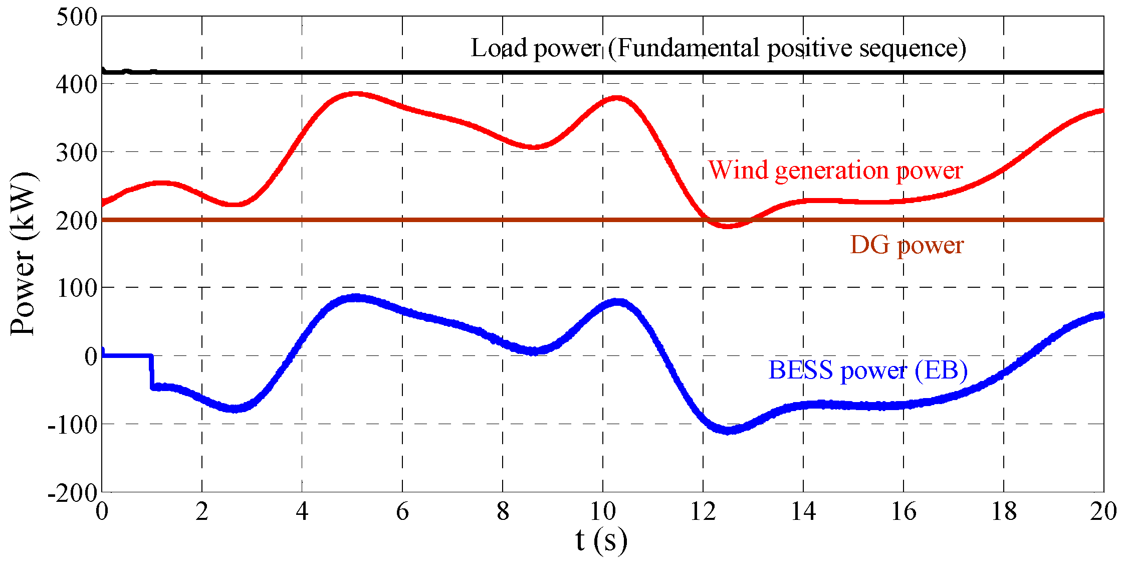 Energies 10 00215 g007 550
