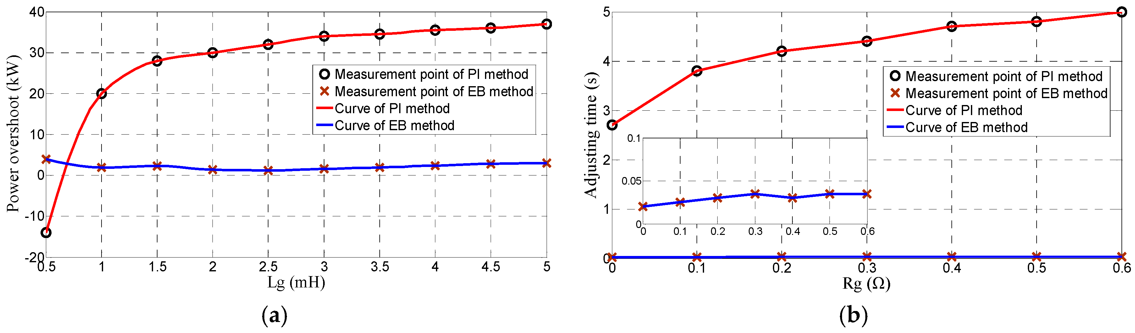 Energies 10 00215 g009 550