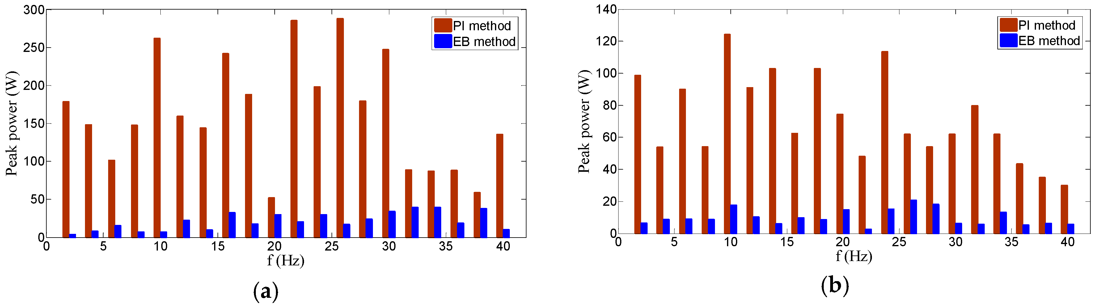 Energies 10 00215 g010 550
