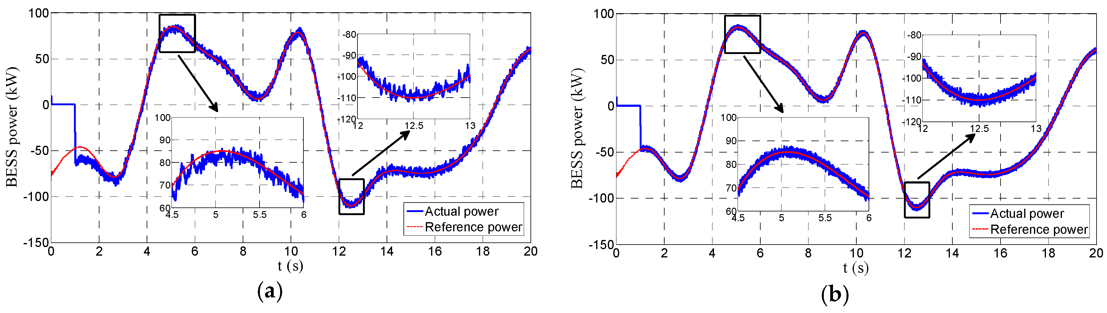 Energies 10 00215 g011 550