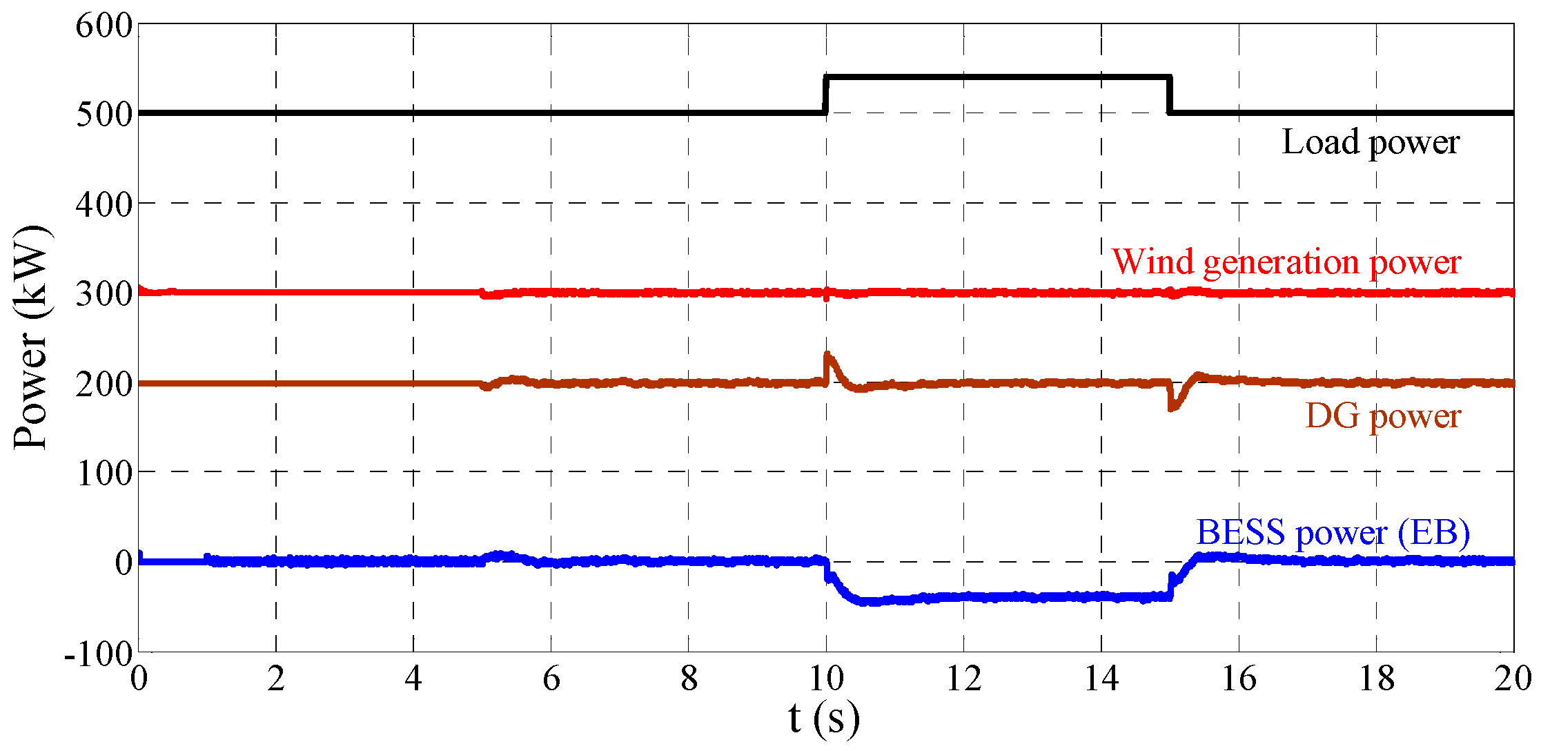 Energies 10 00215 g012 550