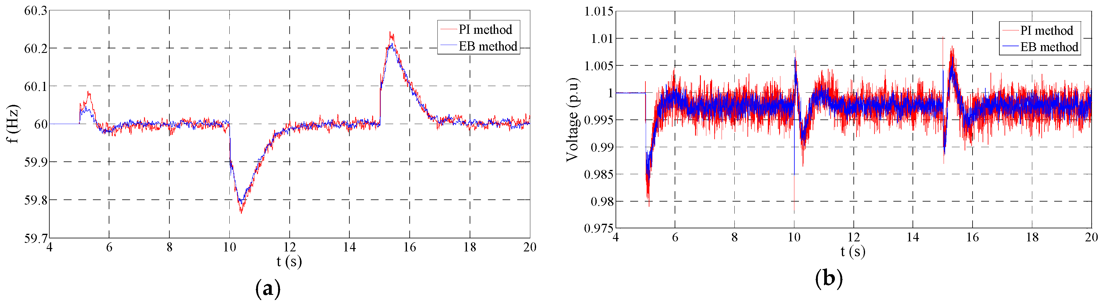 Energies 10 00215 g013 550