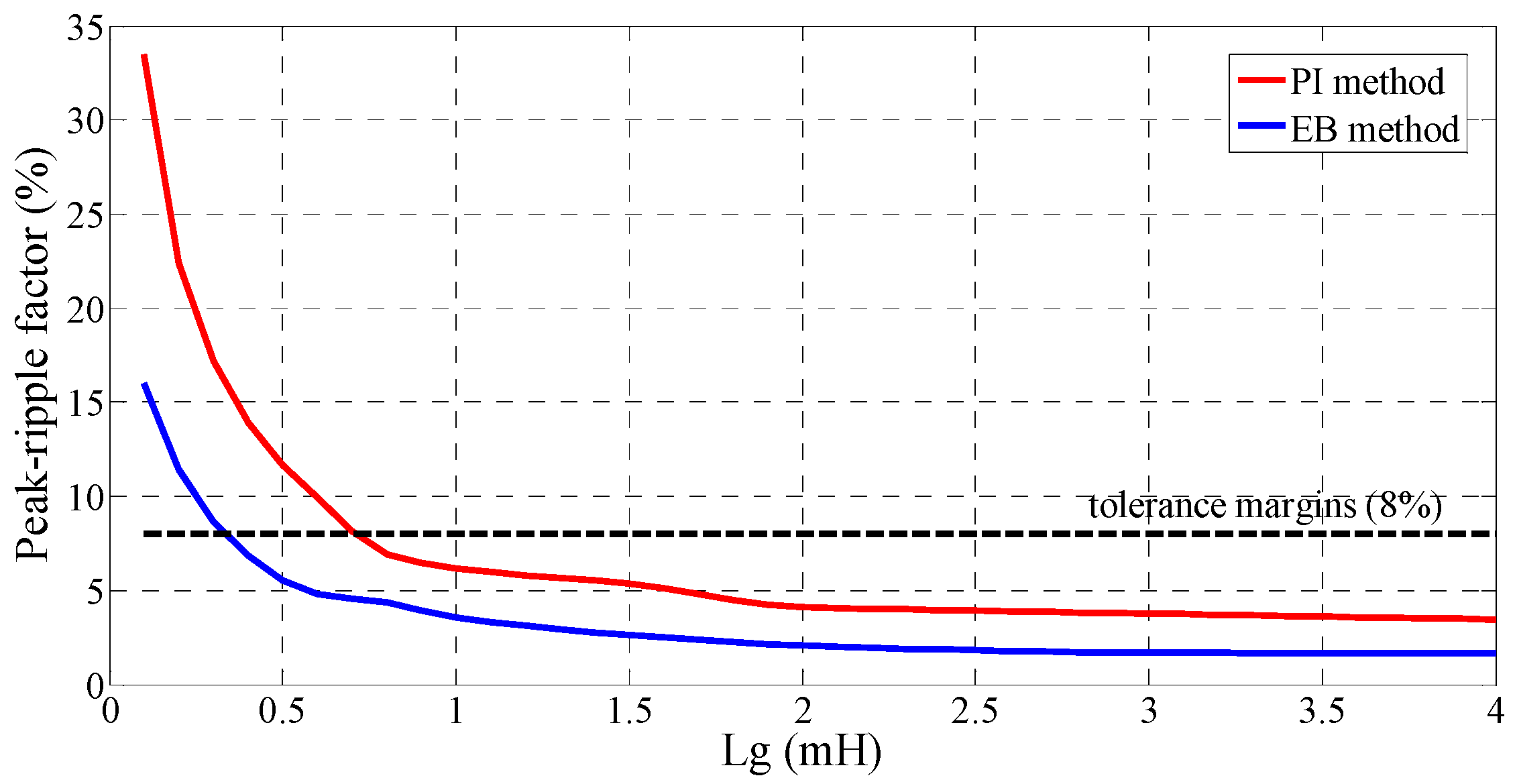 Energies 10 00215 g014 550