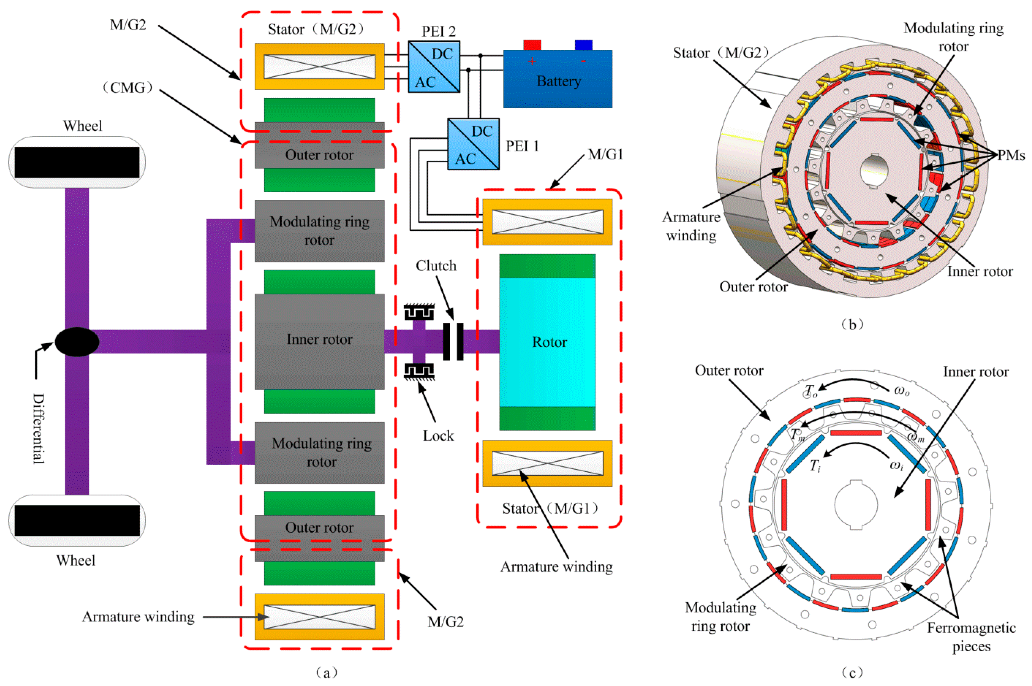 Energies Free FullText A Novel Electric Vehicle Powertrain System